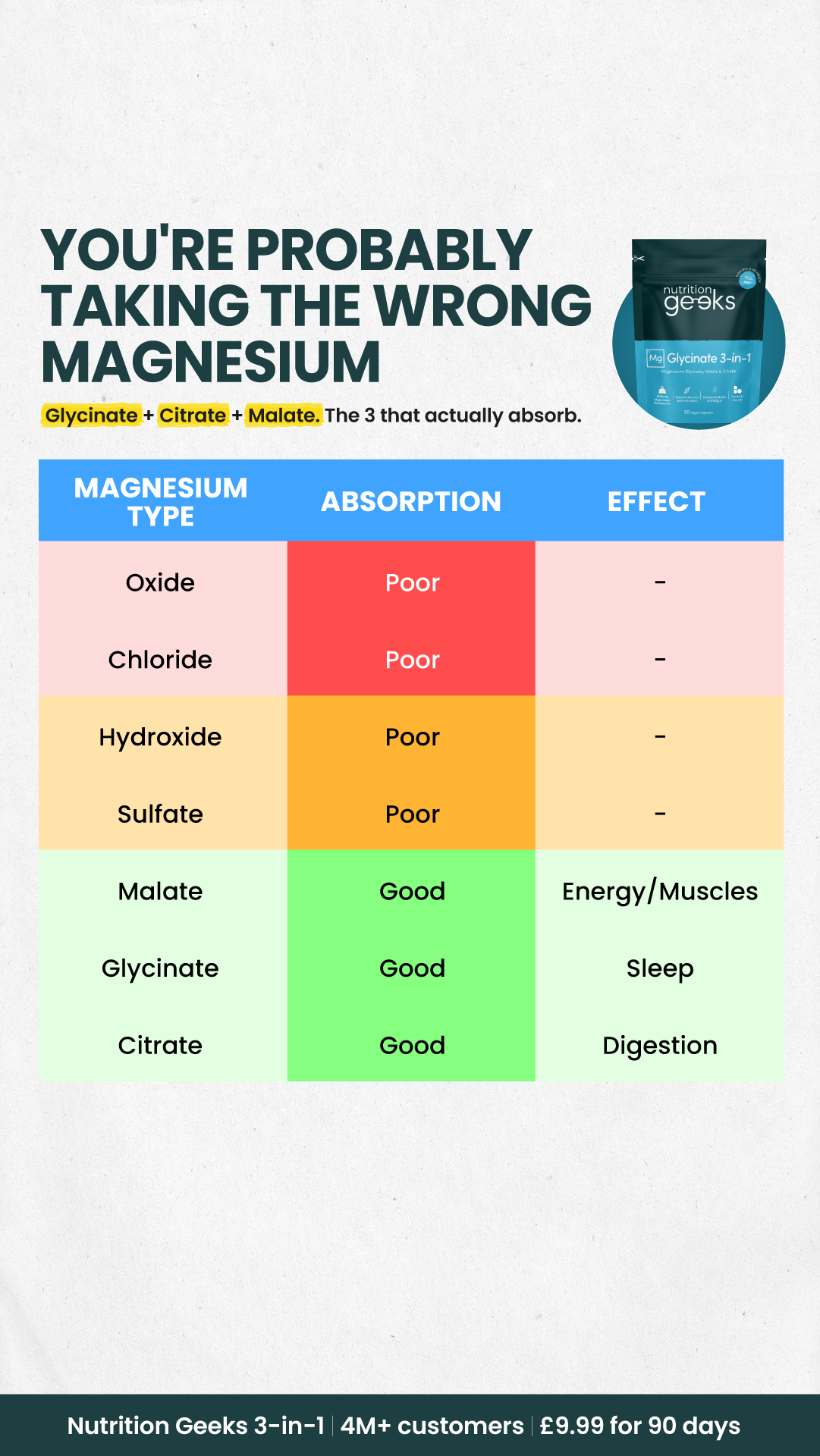 Nutrition Geeks Facebook ad