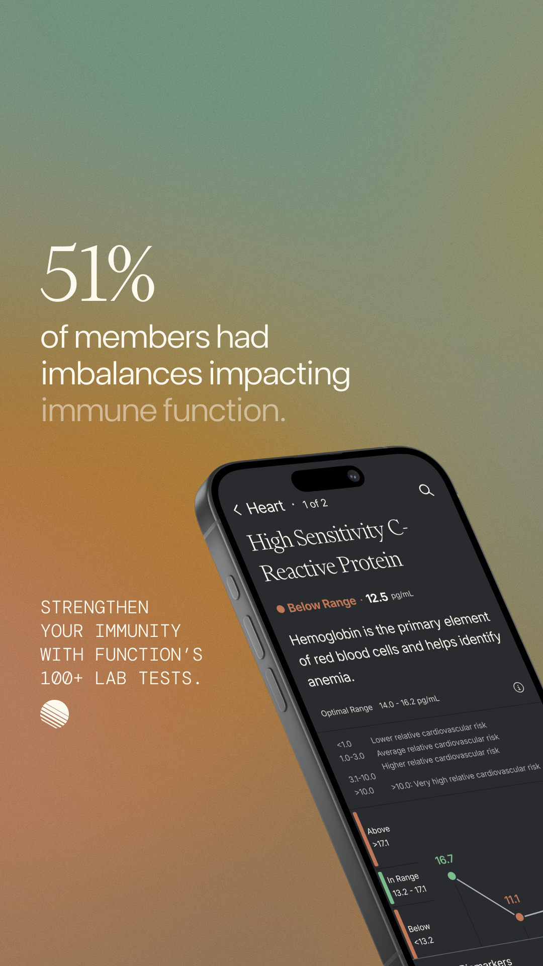Function Health Facebook ad