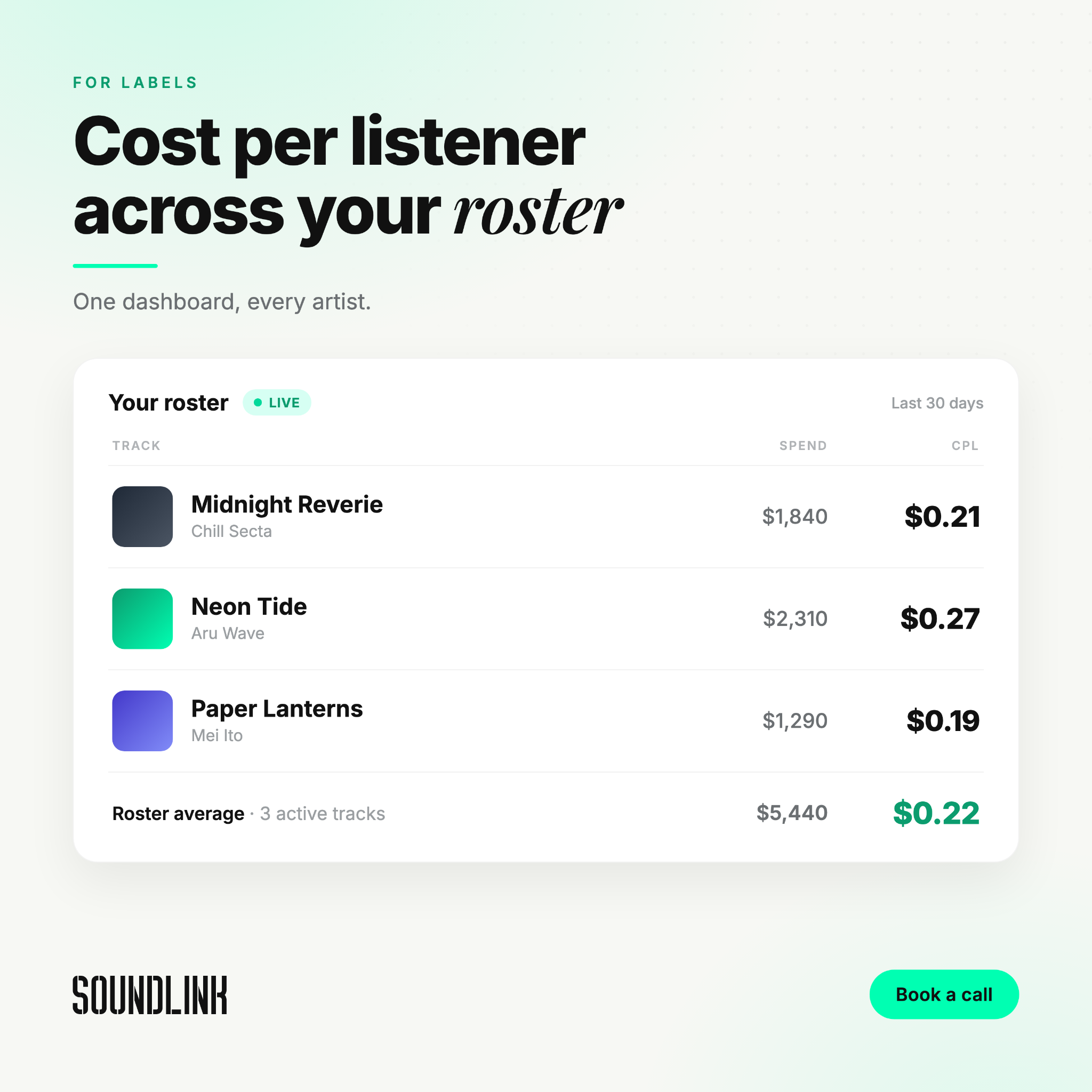 Soundlink Facebook ad