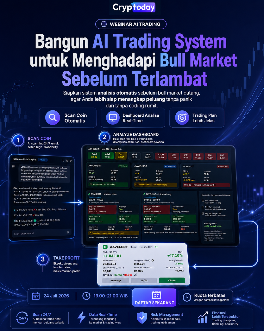 Cryptoday Facebook ad: Bangun AI Trading System Sebelum Bull Market Tiba