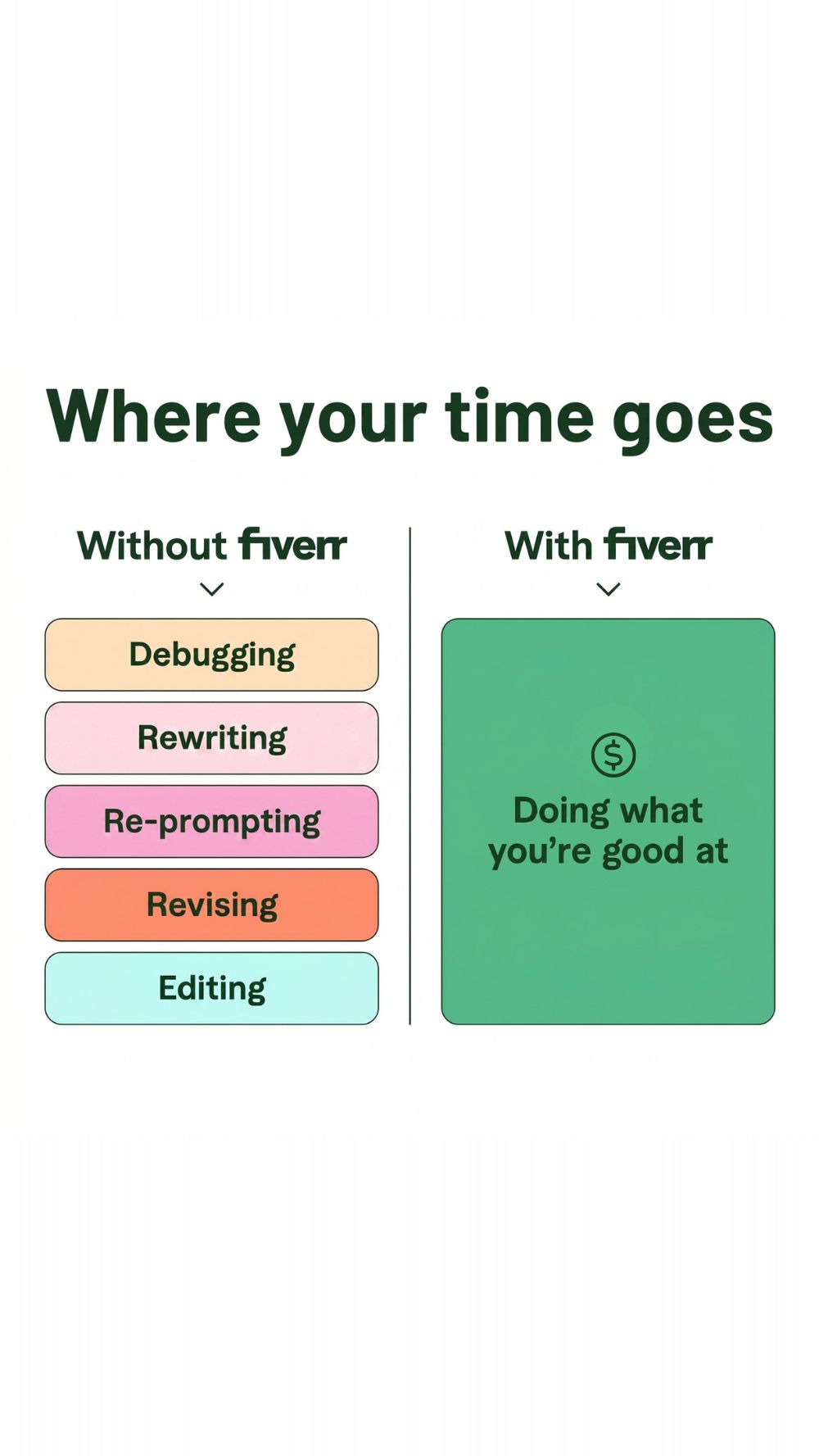 Fiverr Facebook ad