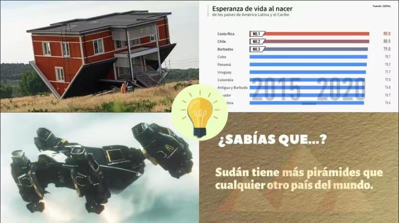 Mundo En Gráficos Facebook ad: Compartimos curiosidades, diseños atrevidos y también…