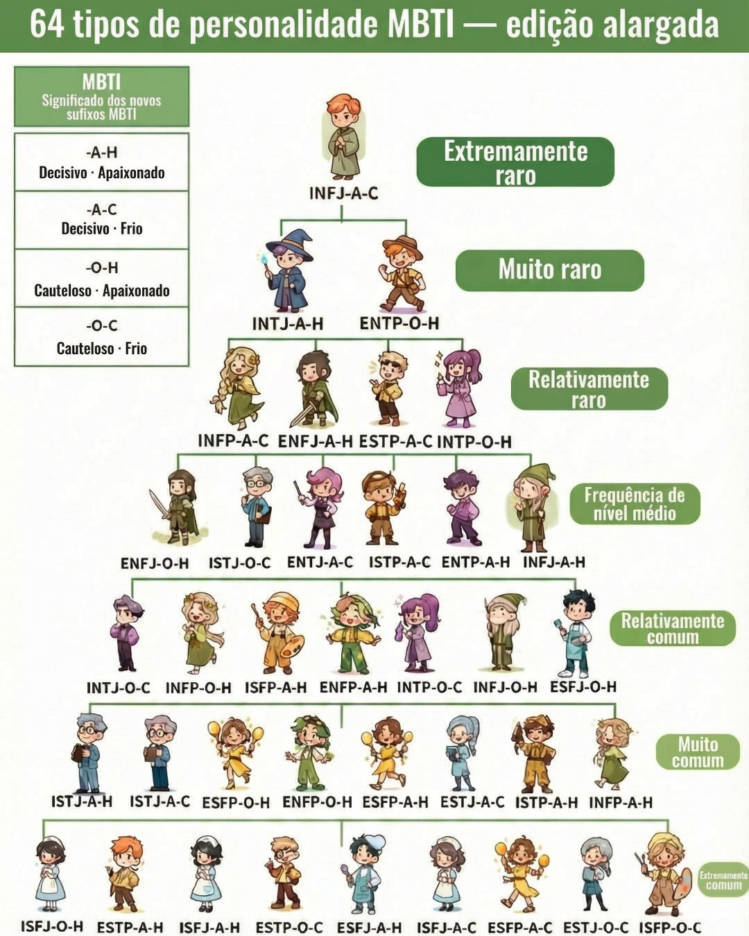 Hot Personality Test Facebook ad: Descubra seu código completo de personalidade.