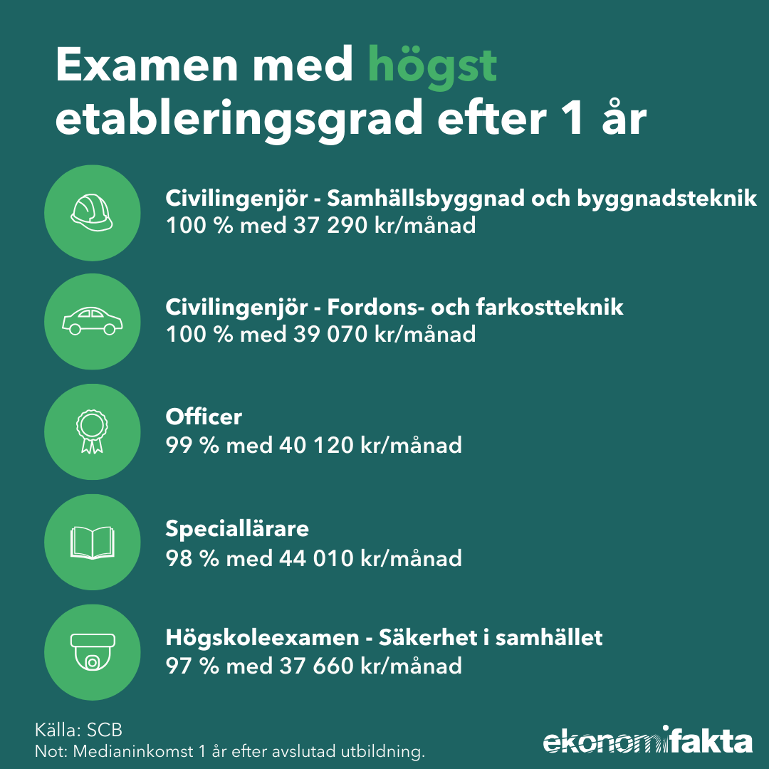 Ekonomifakta Facebook ad: Läs mer på Ekonomifakta