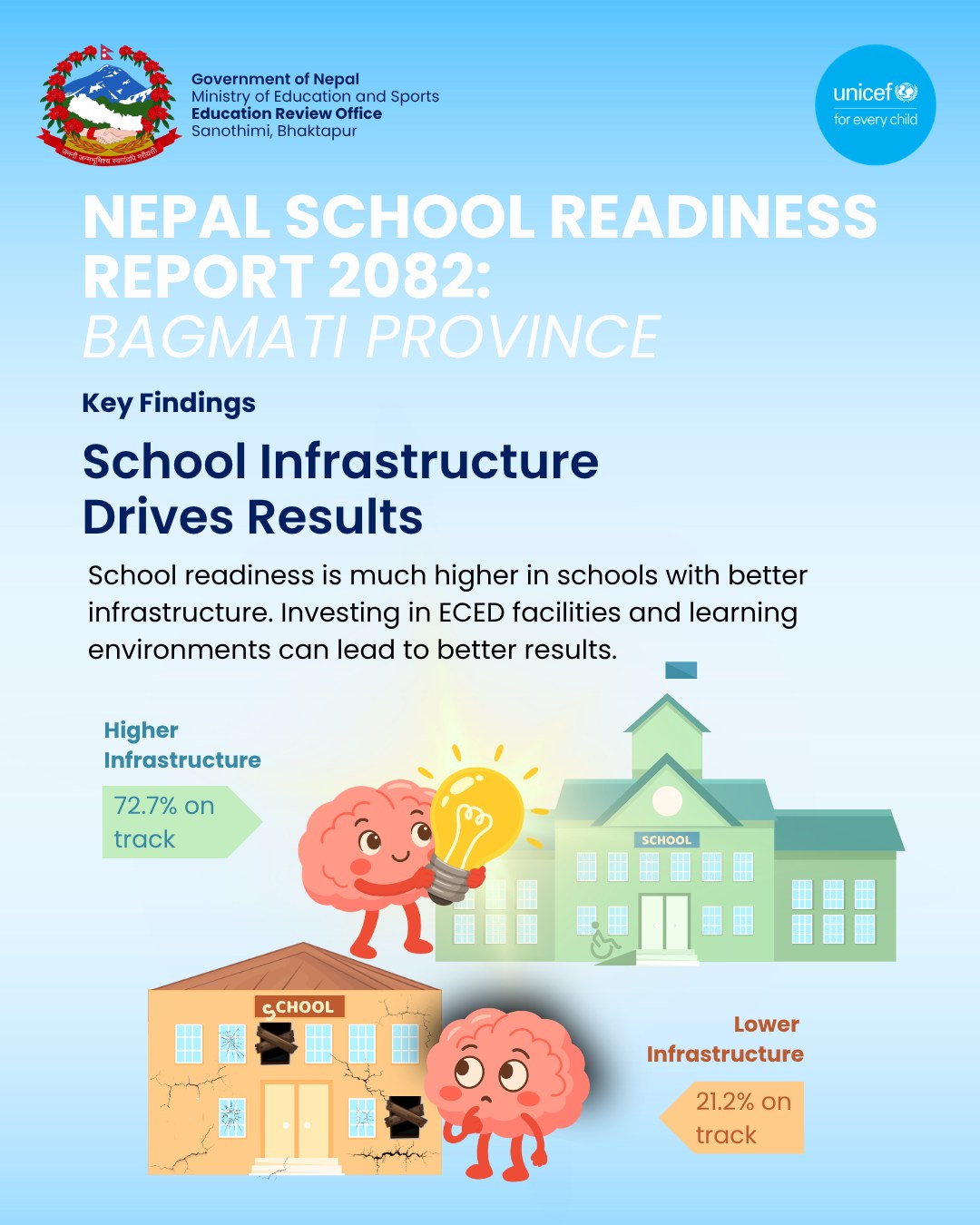 UNICEF Nepal Facebook ad