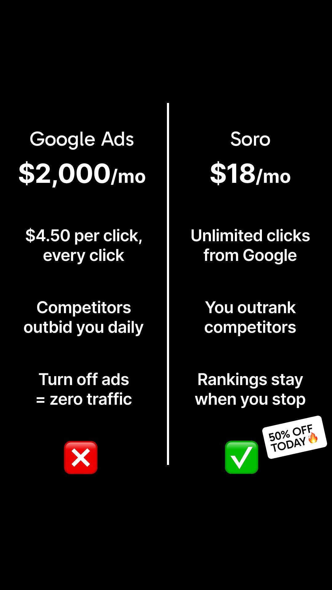 Soro SEO Facebook ad