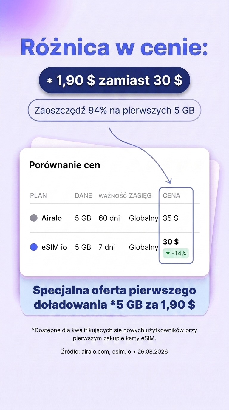 esim.io Facebook ad