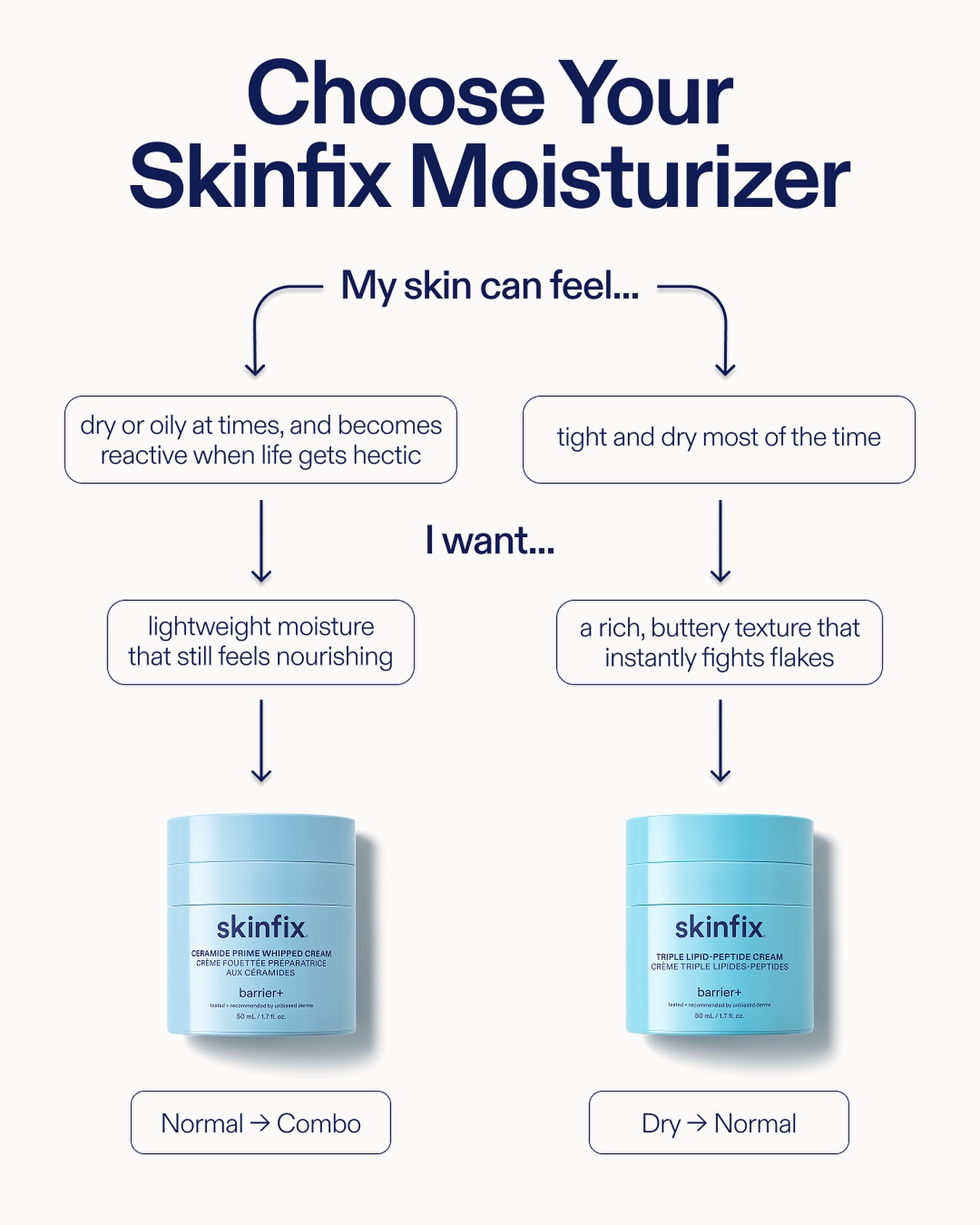 Skinfix Inc. Facebook ad