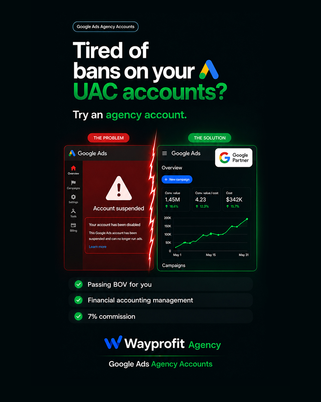WayProfit Agency Facebook ad