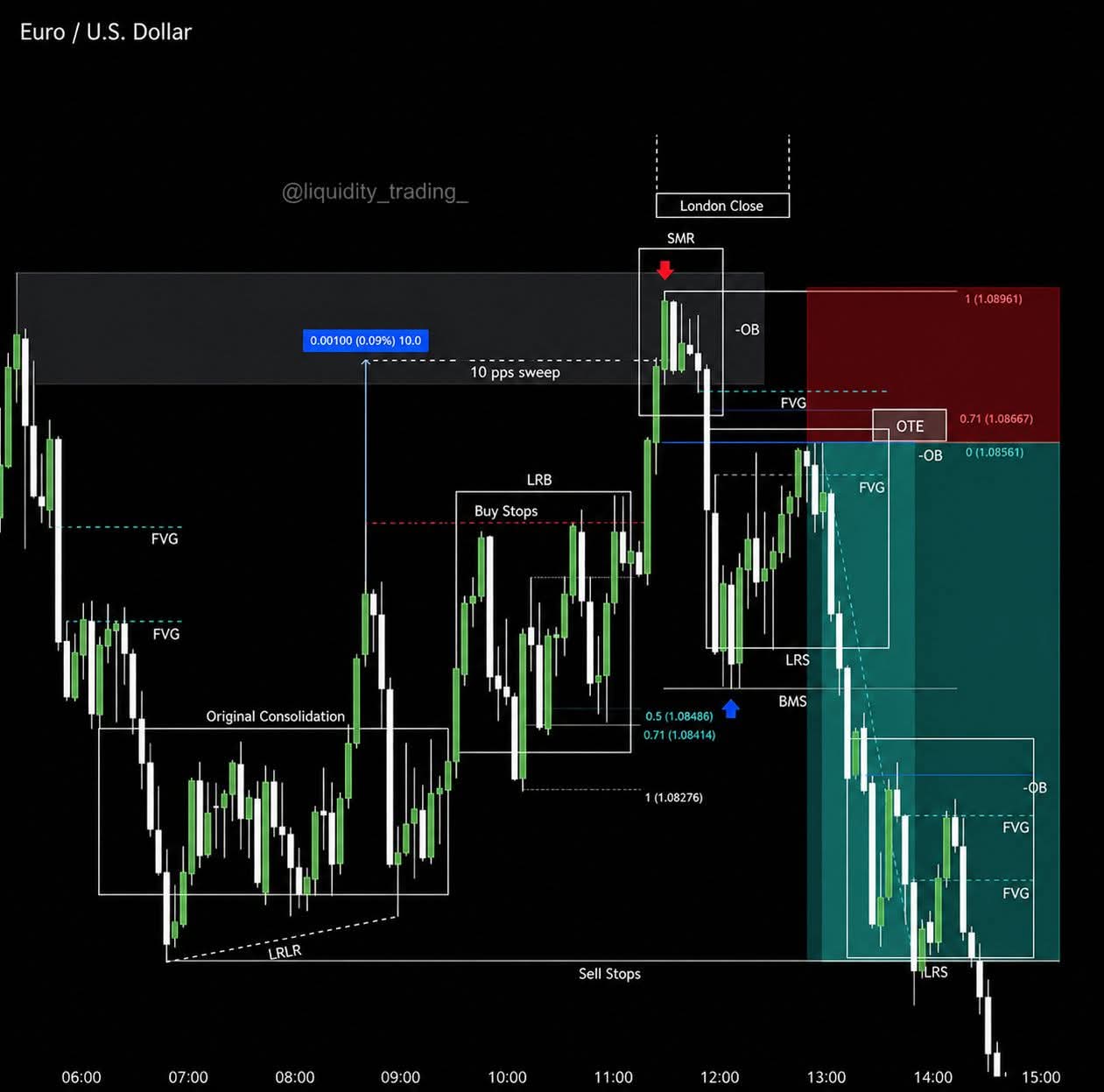Xauusd Gold Pro Trader  Facebook ad