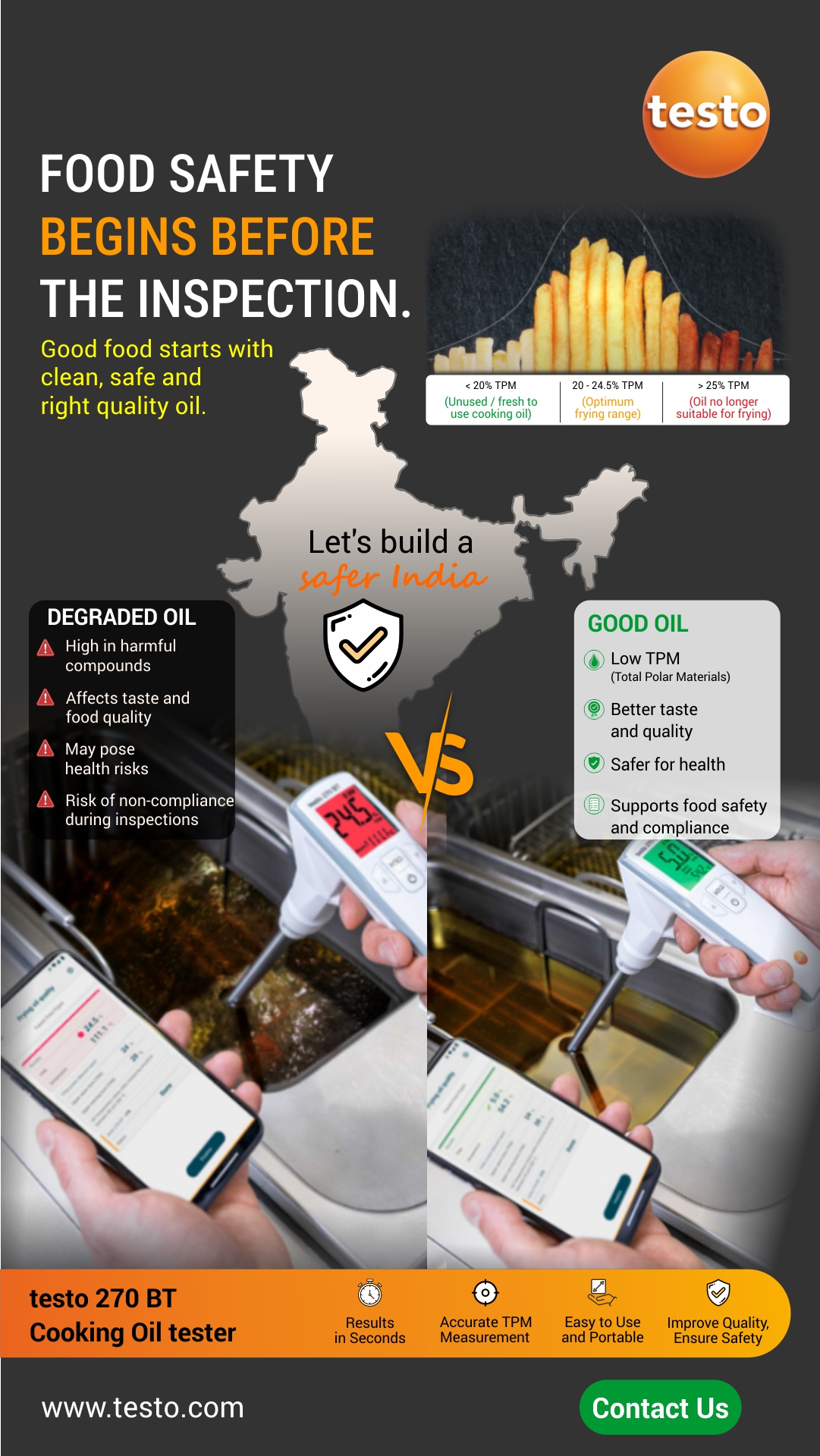 Testo India Facebook ad
