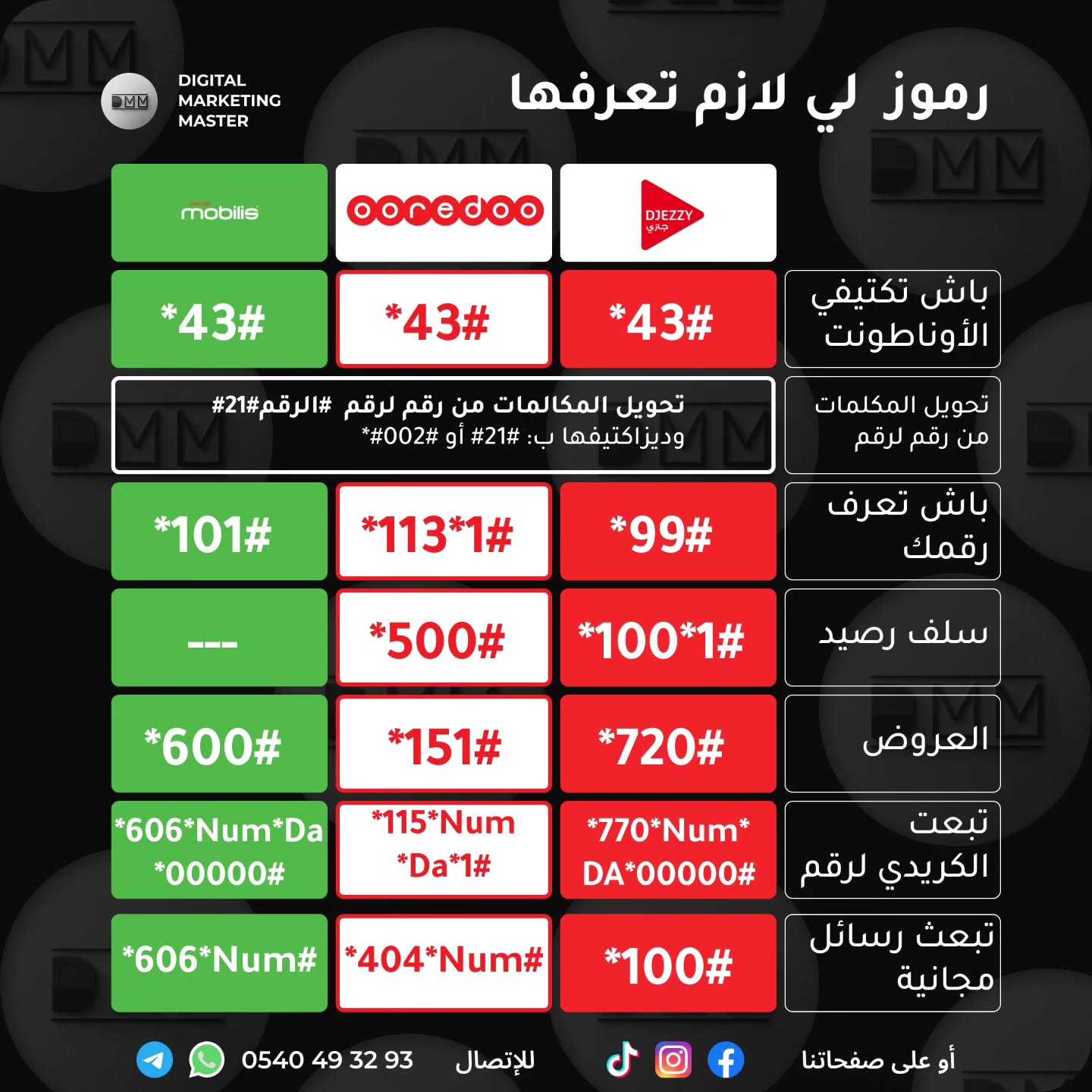 dmm_service Facebook ad: DMM SERVICE | Digital Marketing Master
