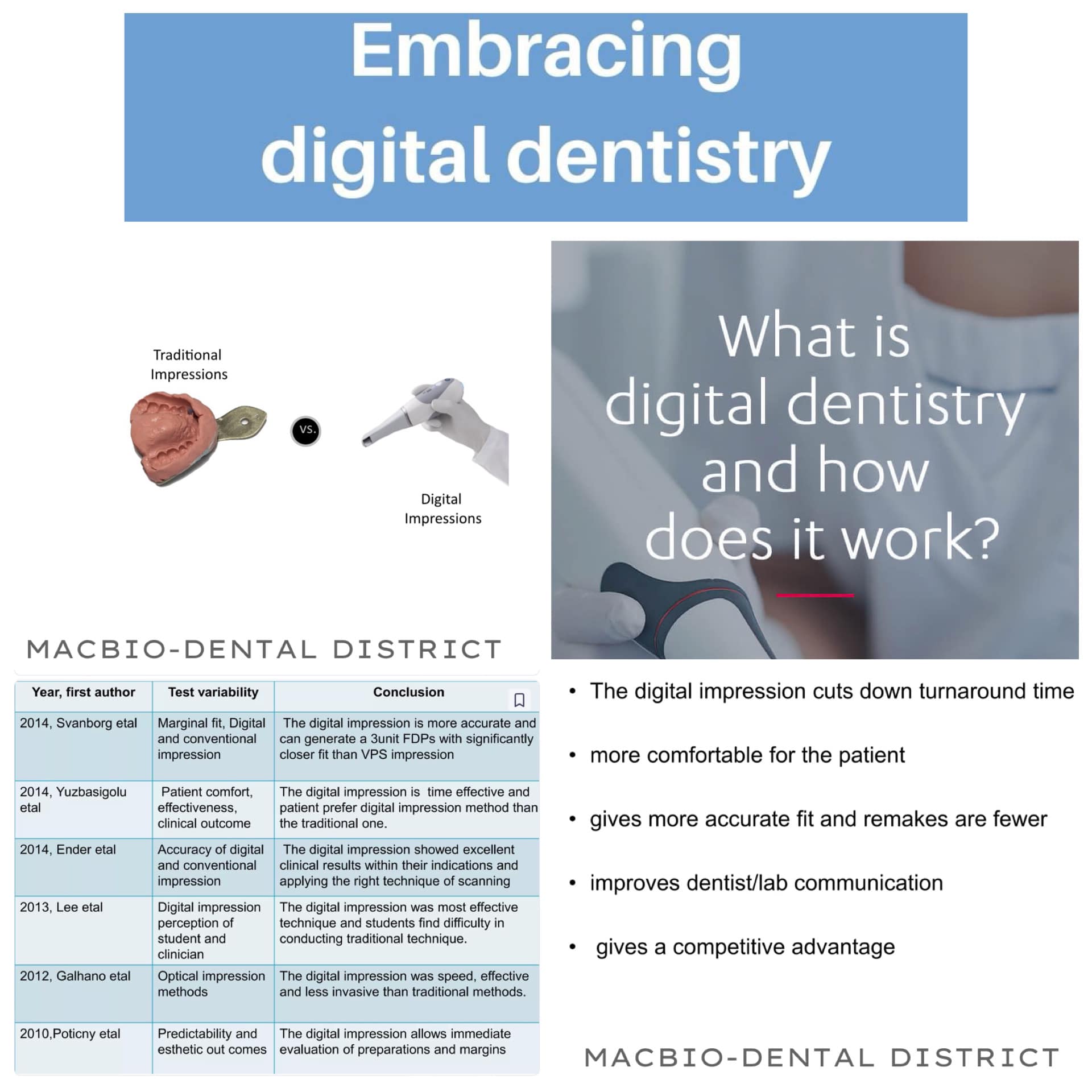 MacBio-Dental District Facebook ad