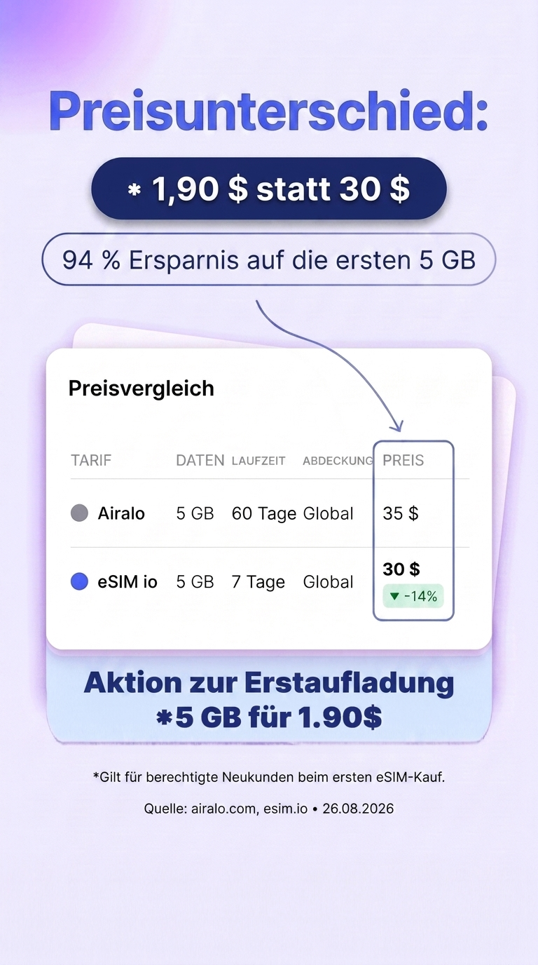 esim.io Facebook ad