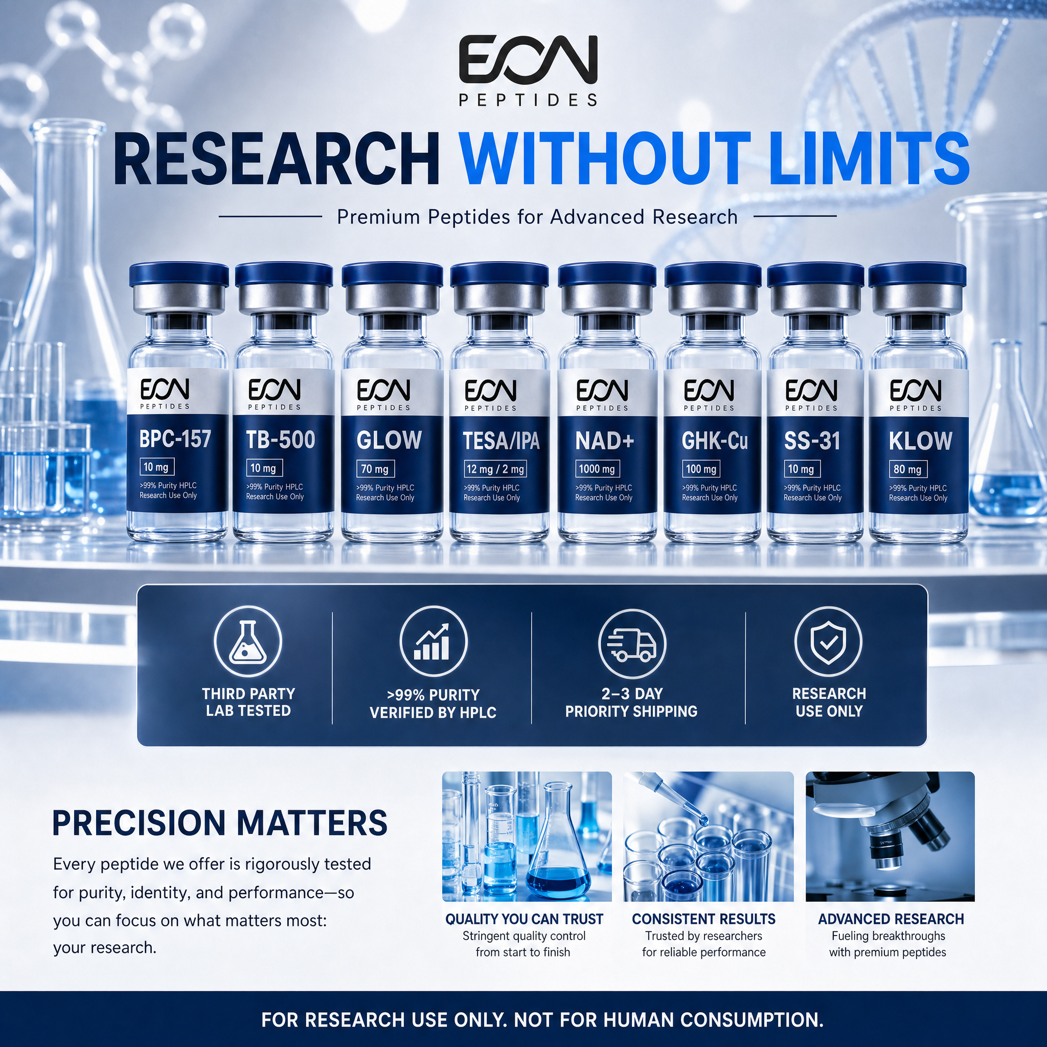 Eon Peptides Facebook ad: Premium Purity. Limited Time - Buy 1 Get 1 Free. Made in…