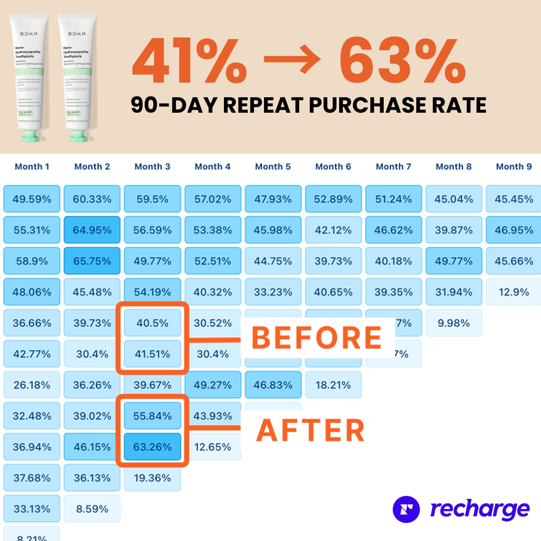Rahi Jain - Retention Maximizer Facebook ad from May 17, 2026