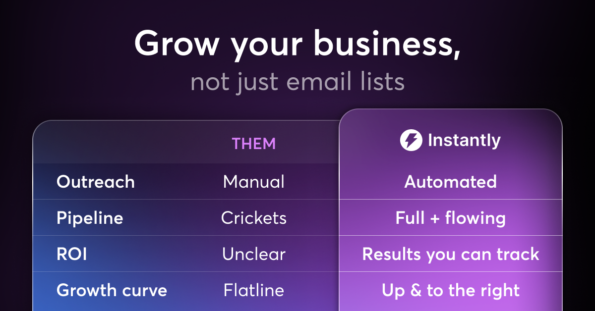 Instantly.ai Facebook ad