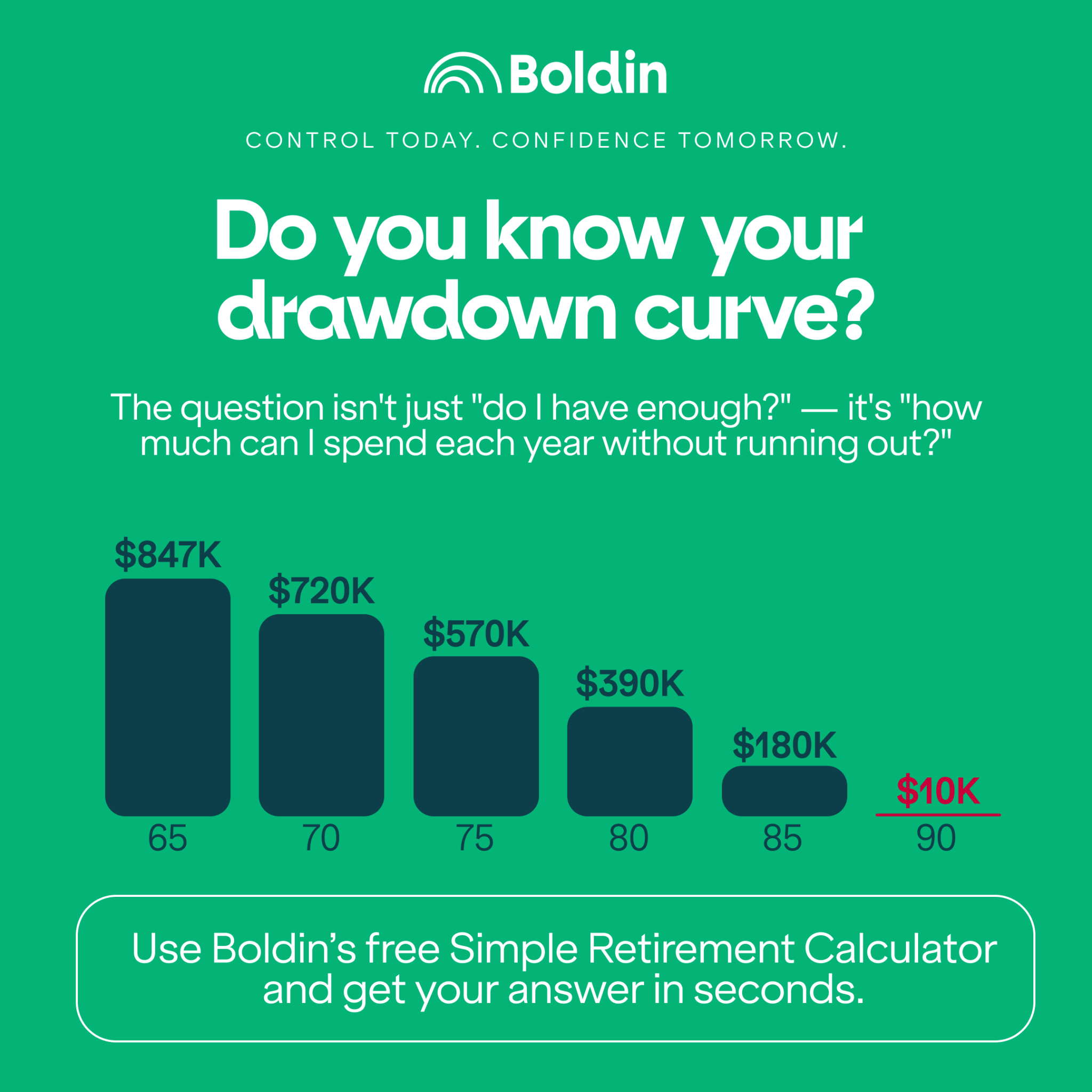 Boldin Facebook ad