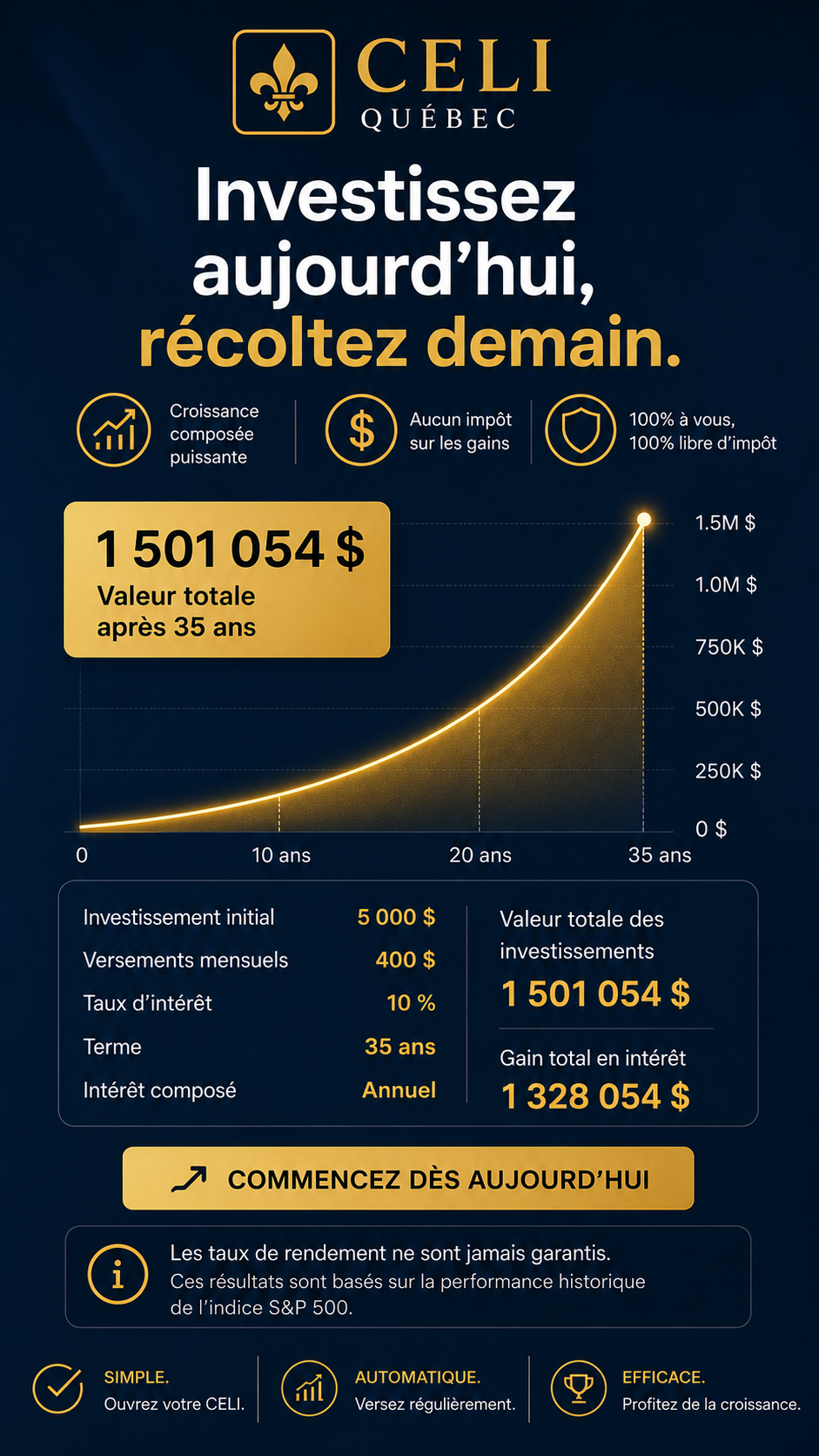 CELI Québec Facebook ad