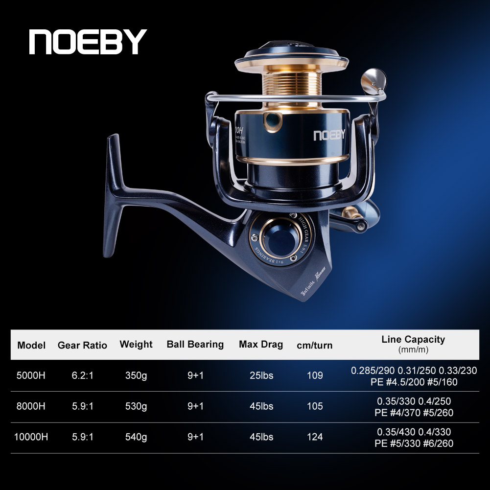 DJOBA Equipement Facebook ad: Actuellement des moulinets de la marque NOEBY pour…