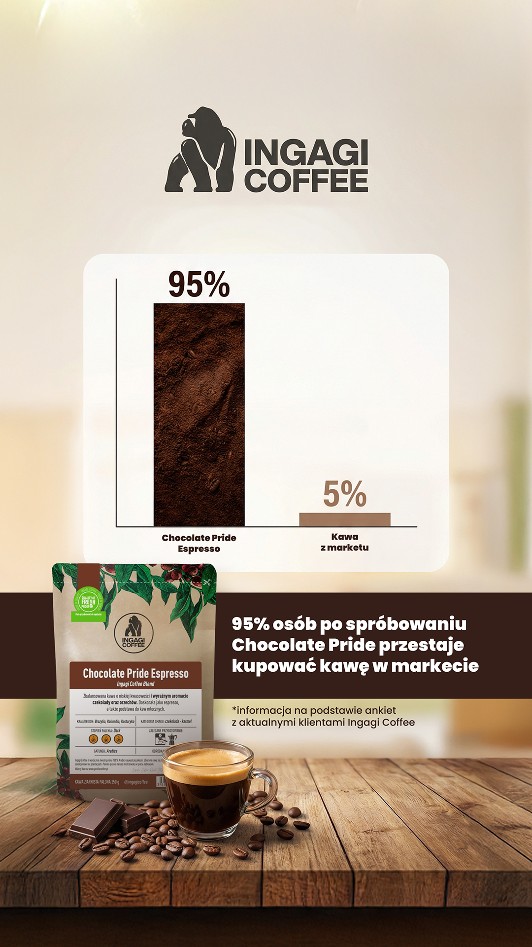 GorillaCoffee.pl Facebook ad