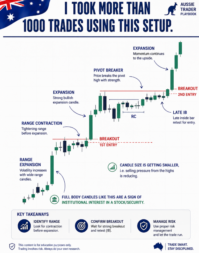 Market Dynamics Facebook ad: Click here for consultation to get the information you need