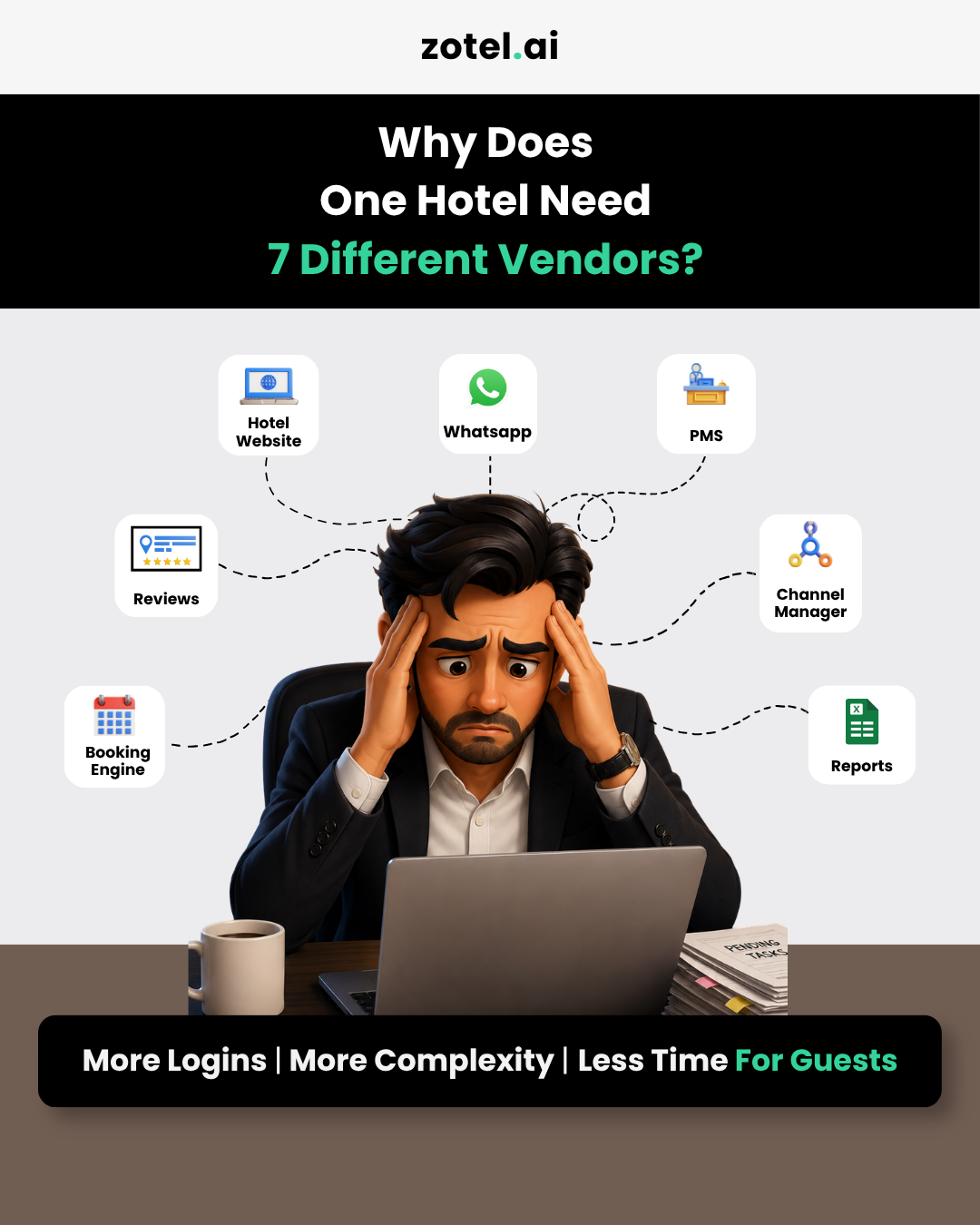 Zotel.ai Facebook ad: Still managing your hotel with multiple vendors and…