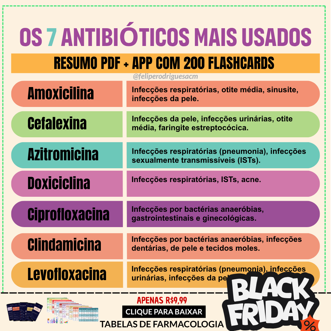 El Doctor - Medicina na Argentina Facebook ad