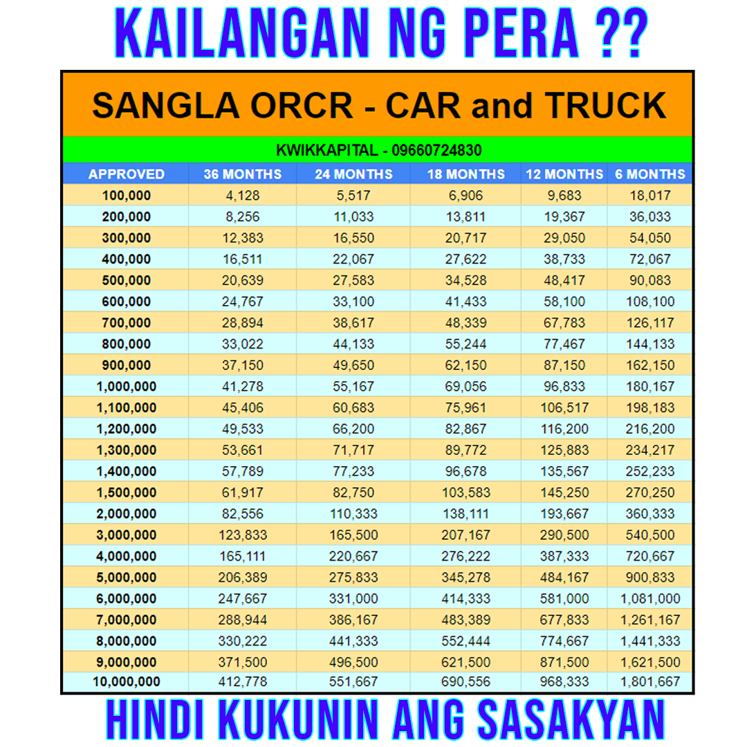 Asialink Finance - Sangla ORCR Facebook ad