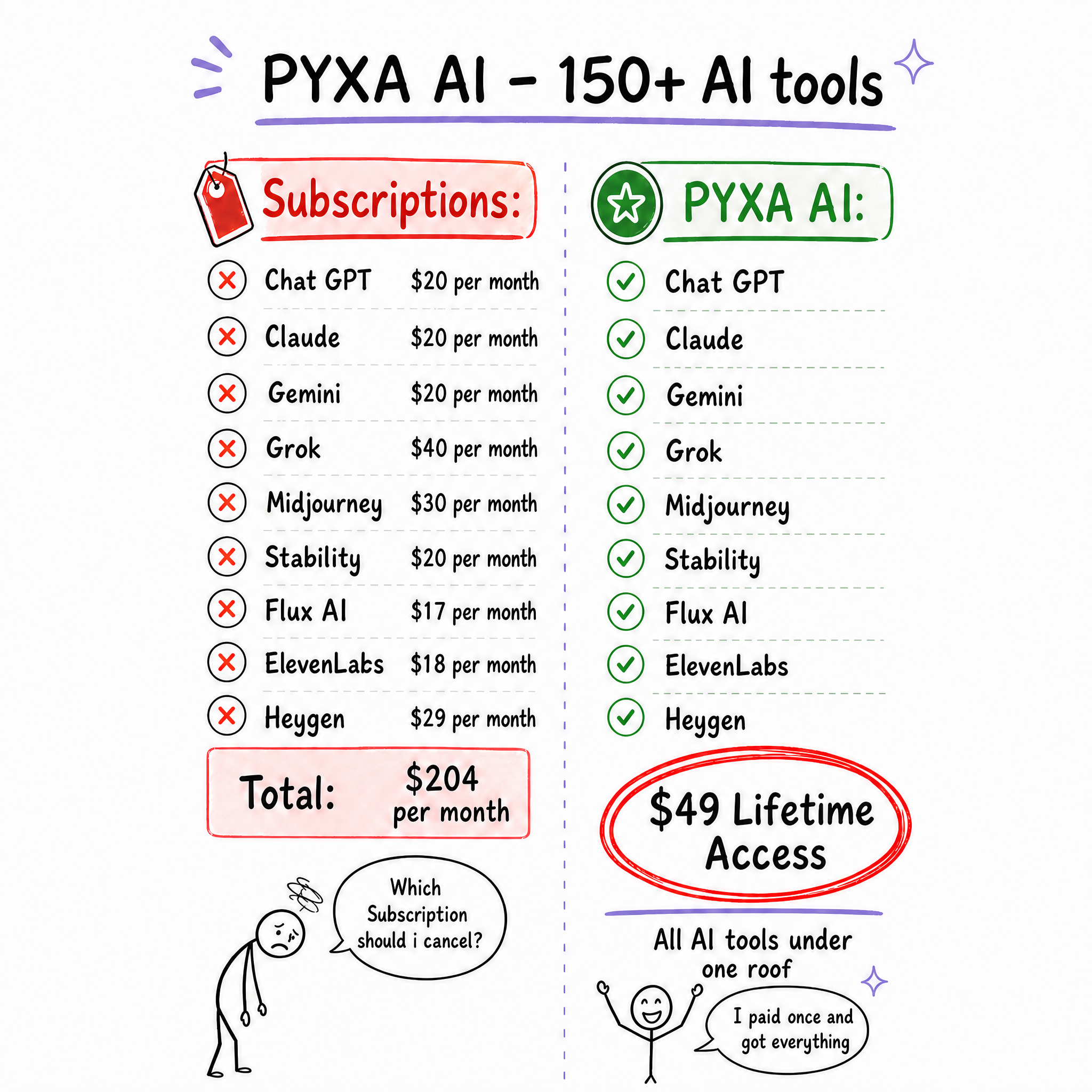 Pyxa AI Facebook ad