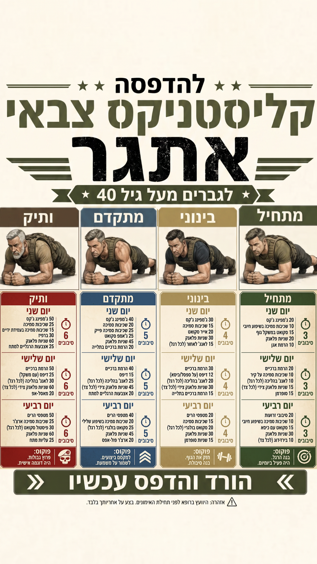 28 Day Challenge Facebook ad