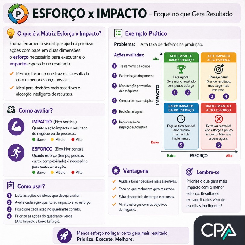 Método CPA - Crescimento Profissional Acelerado Facebook ad: Você está ocupado… ou está gerando resultado?
