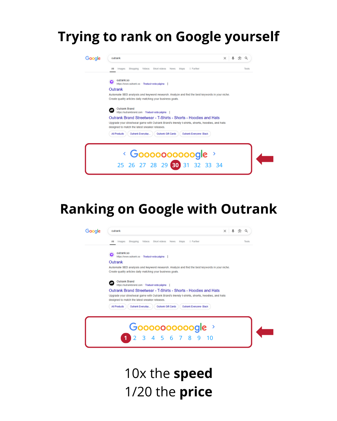 Outrank.so Facebook ad