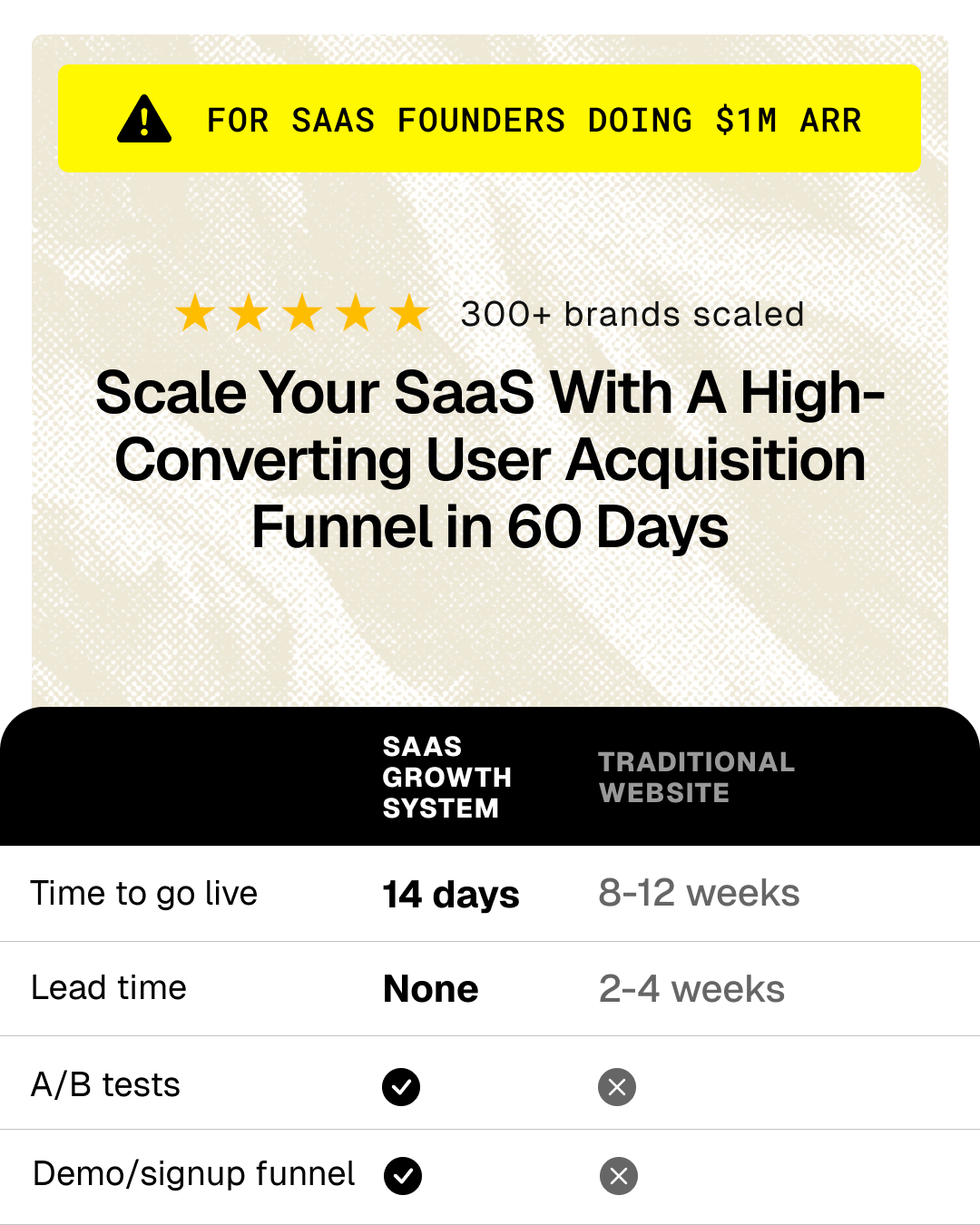 Michael Groff Facebook ad: Launch your SaaS with a Go-To-Market Kit.