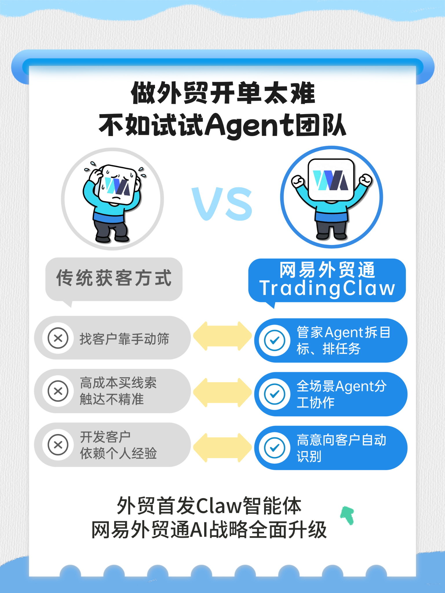 网易外贸通 Facebook ad