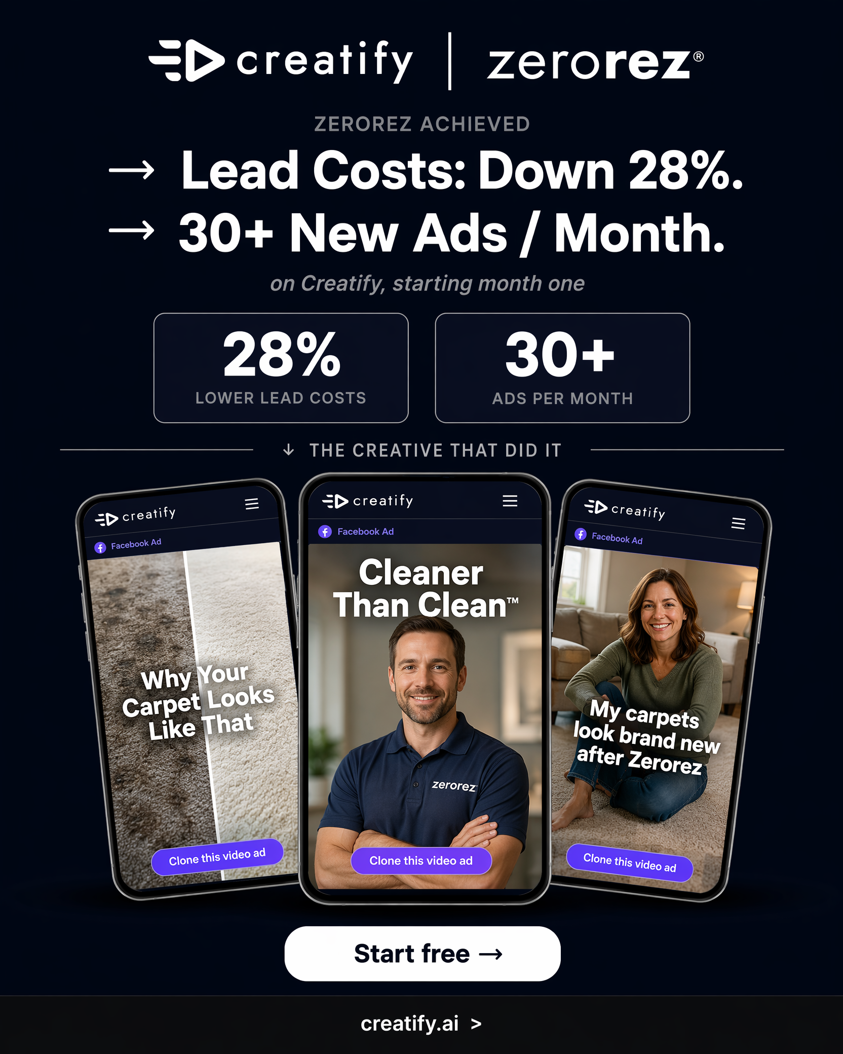 Creatify AI Facebook ad