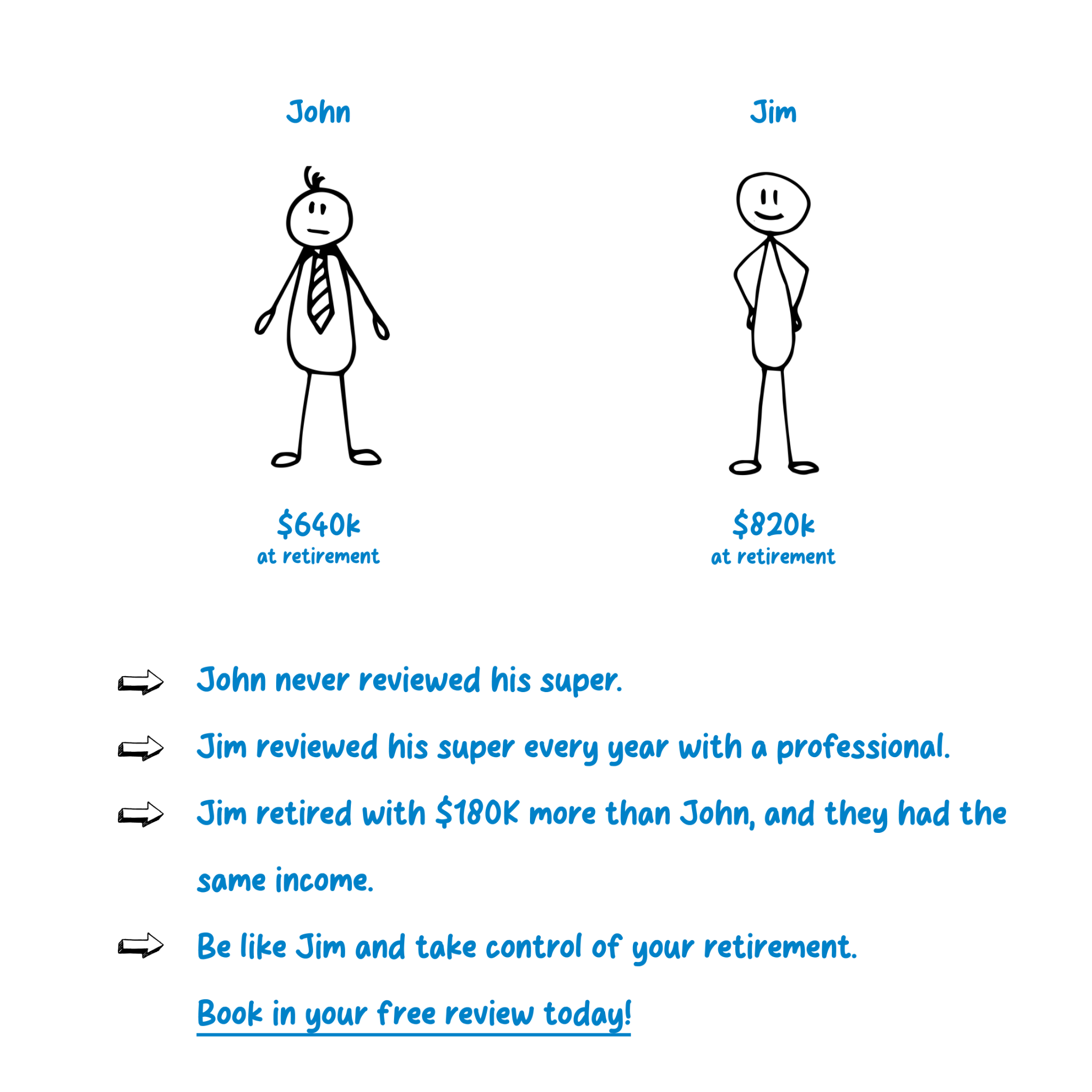 Super Wealth Group Facebook ad from Nov 24, 2025