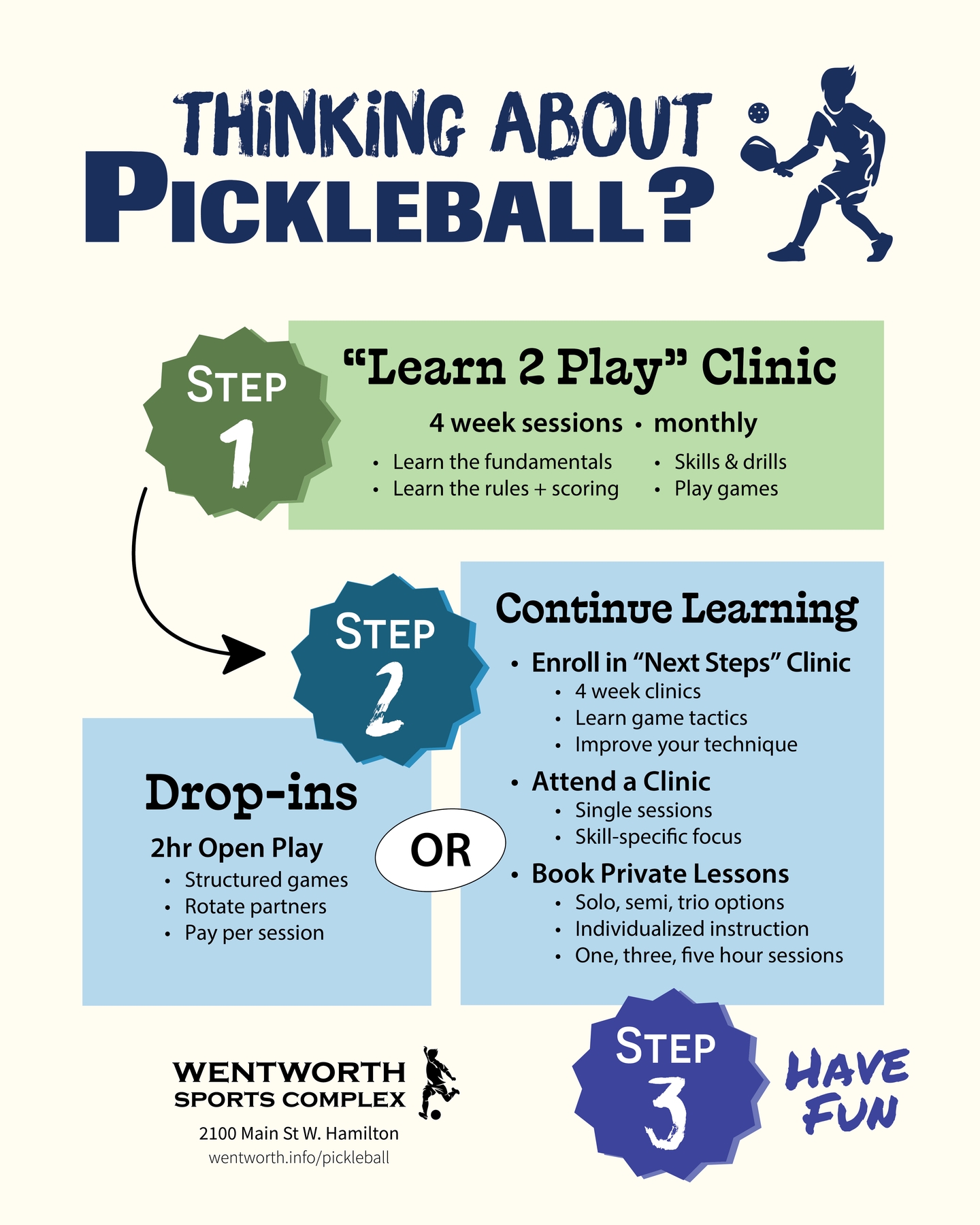 Wentworth Sports Complex Facebook ad: Get the basics and more