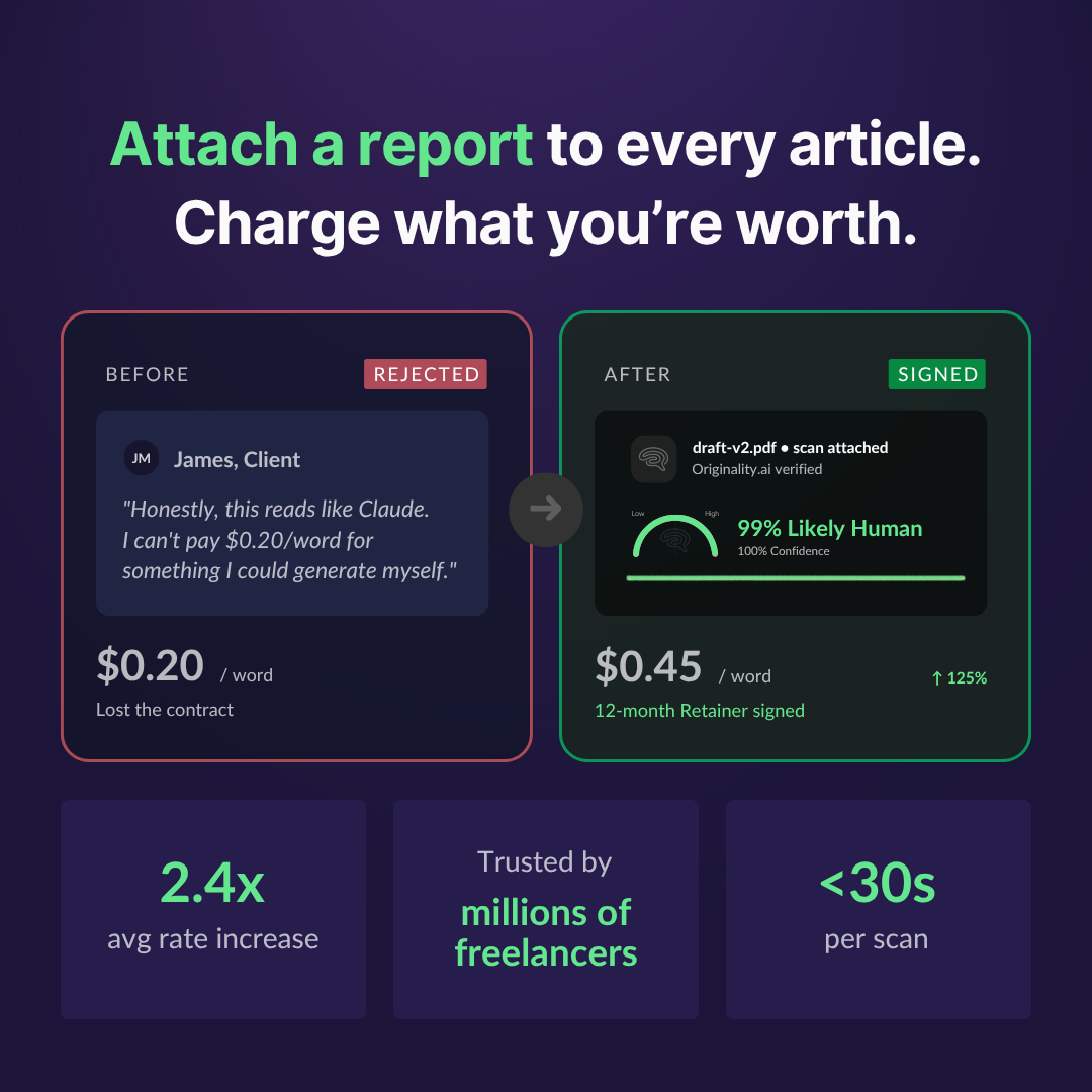 Originality.AI - AI Detection and Plagiarism Checking Facebook ad