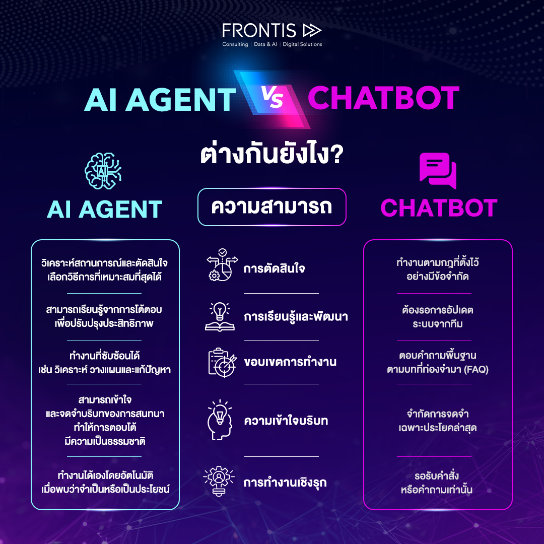 FRONTIS Facebook ad