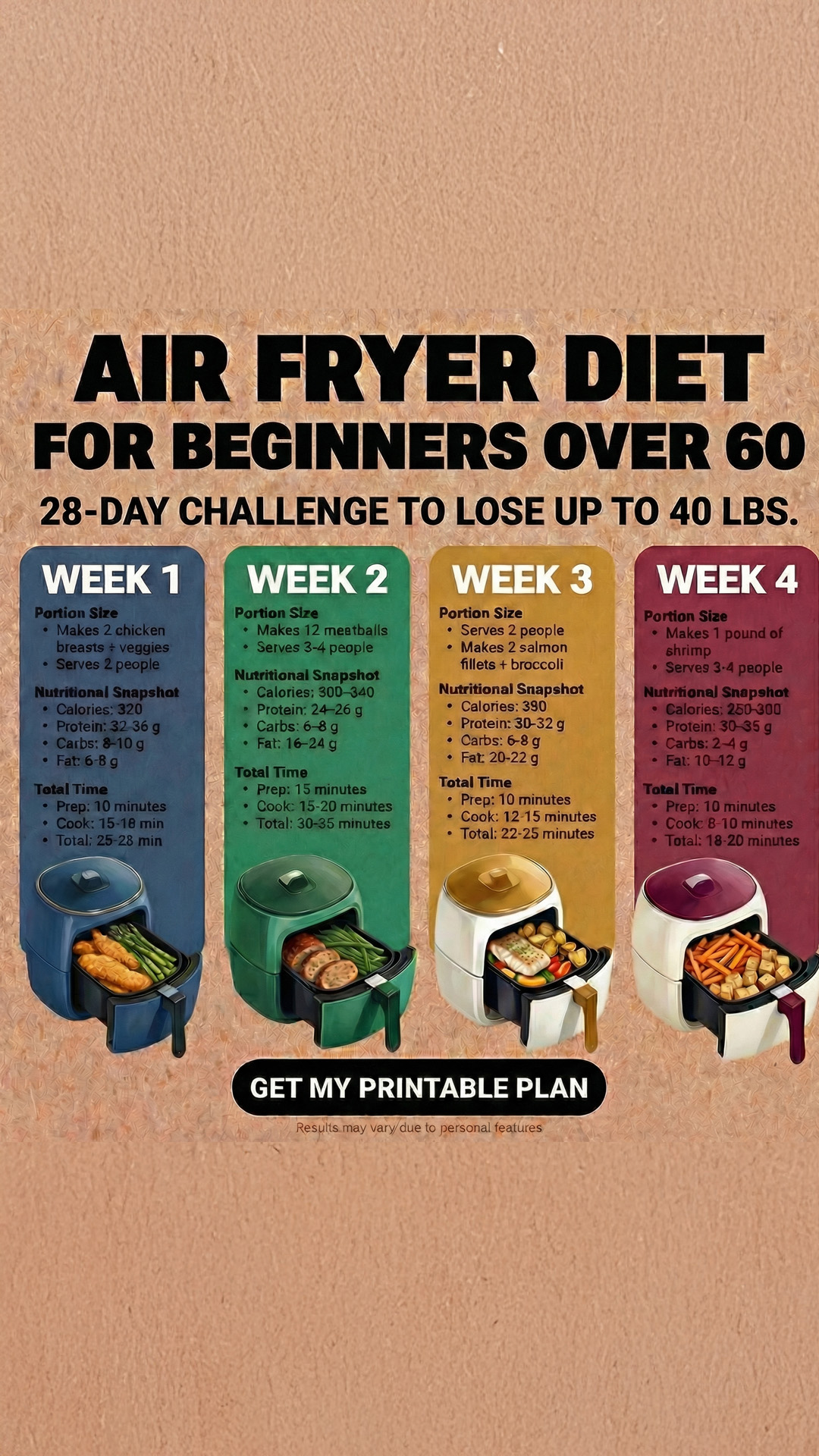 No Carbs Challenge Facebook ad