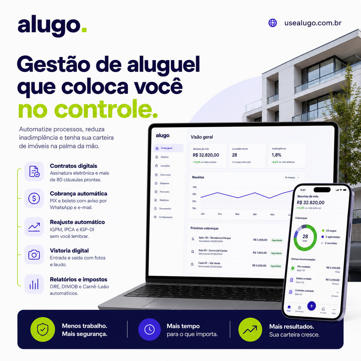 Alugo Facebook ad