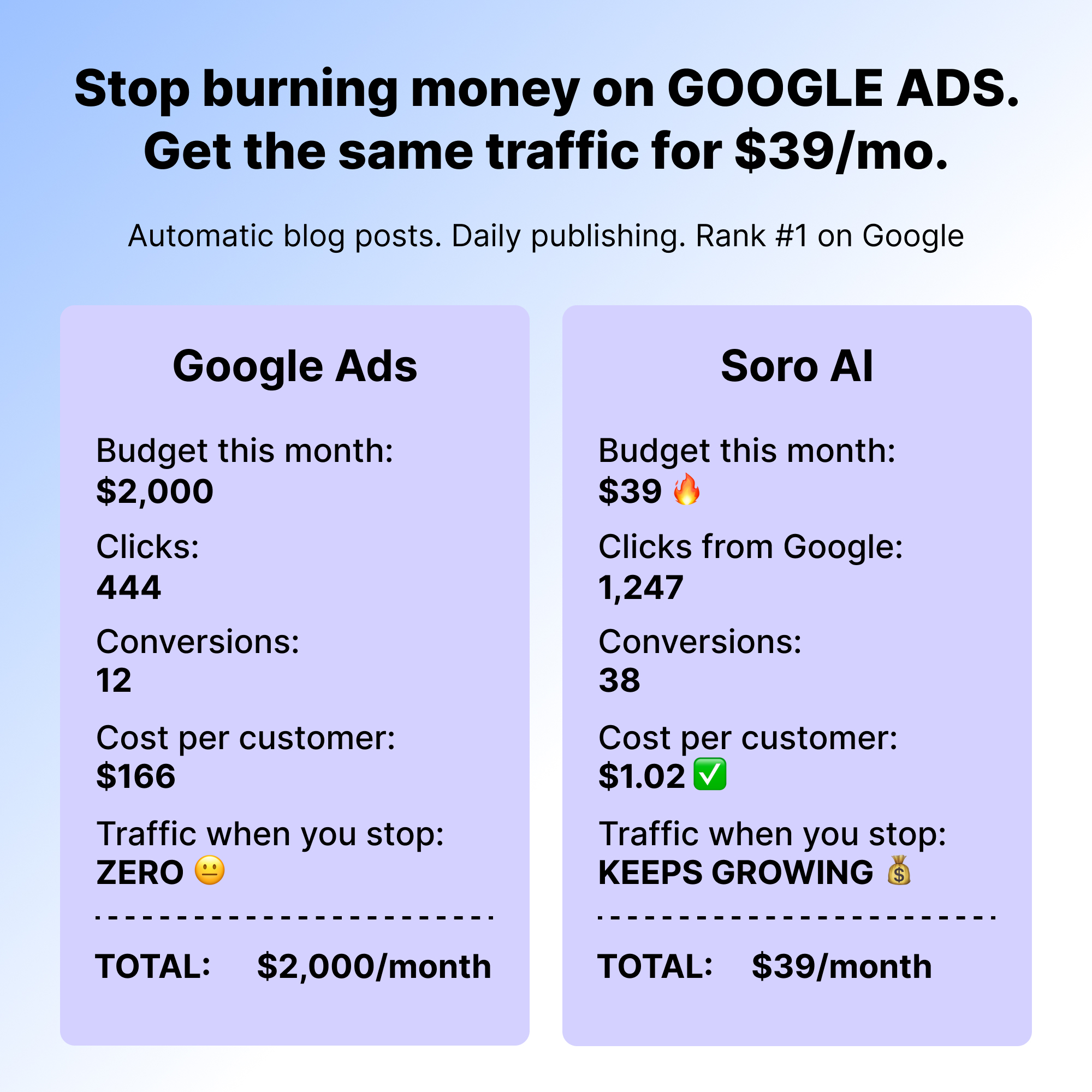Soro SEO Facebook ad