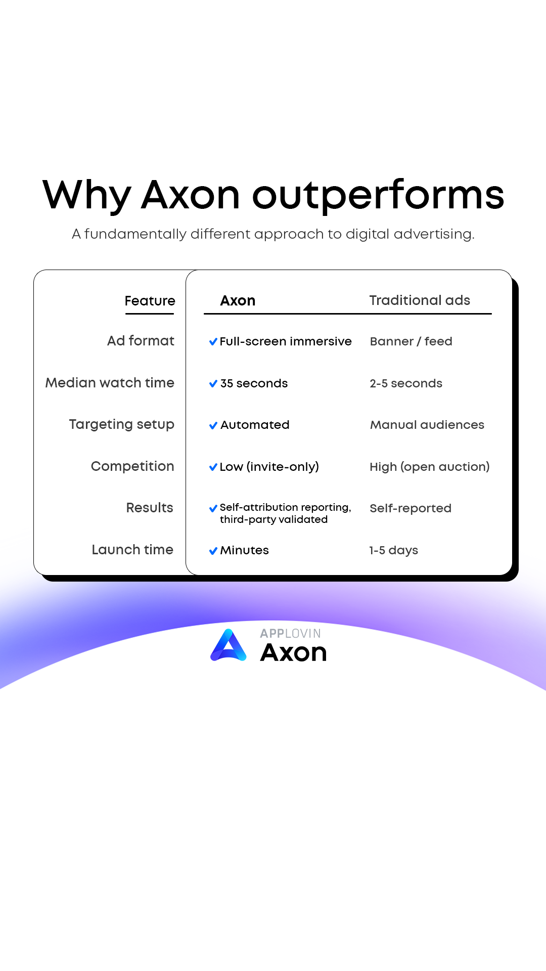 Axon.AI Facebook ad