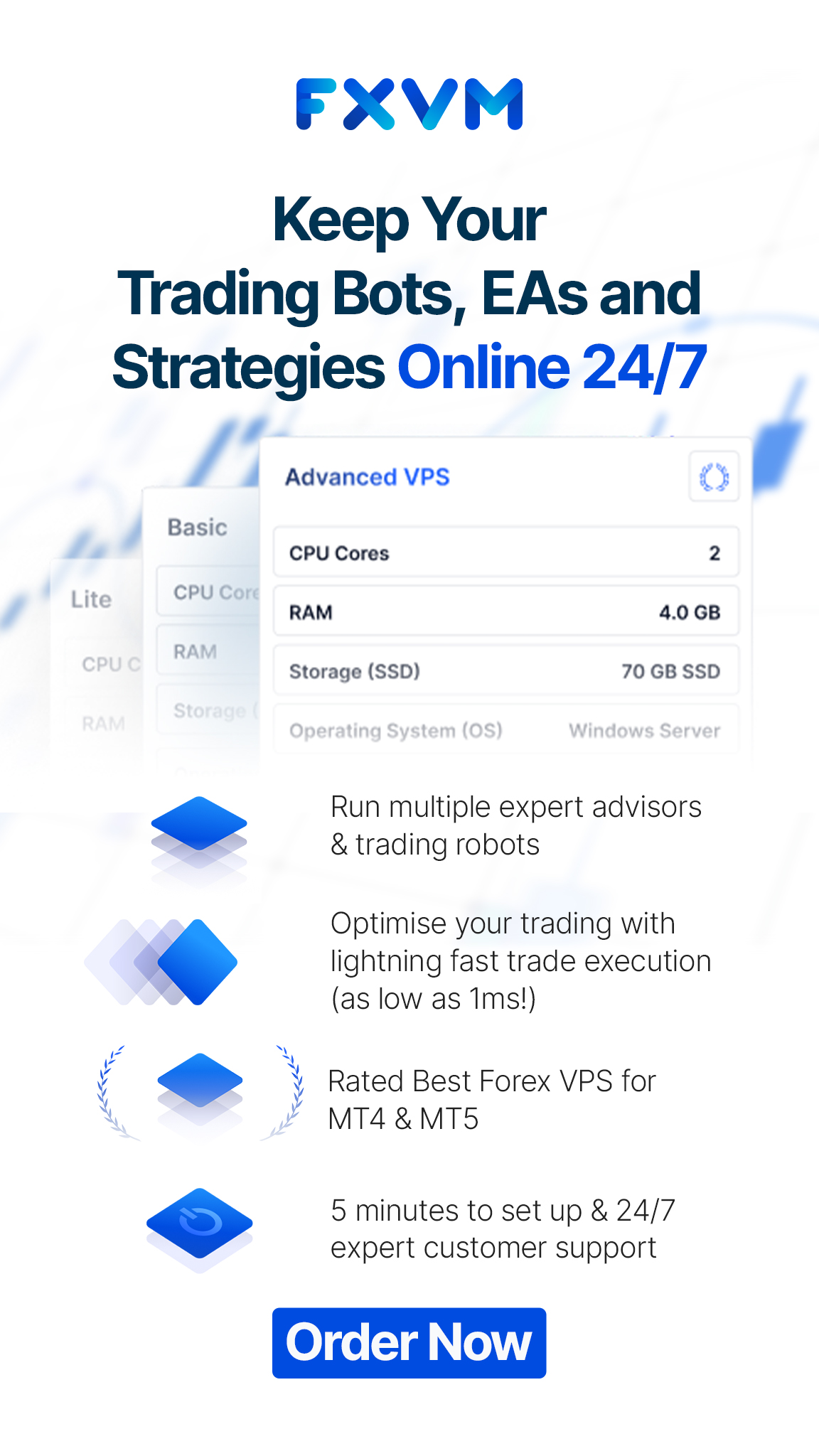 FXVM Facebook ad