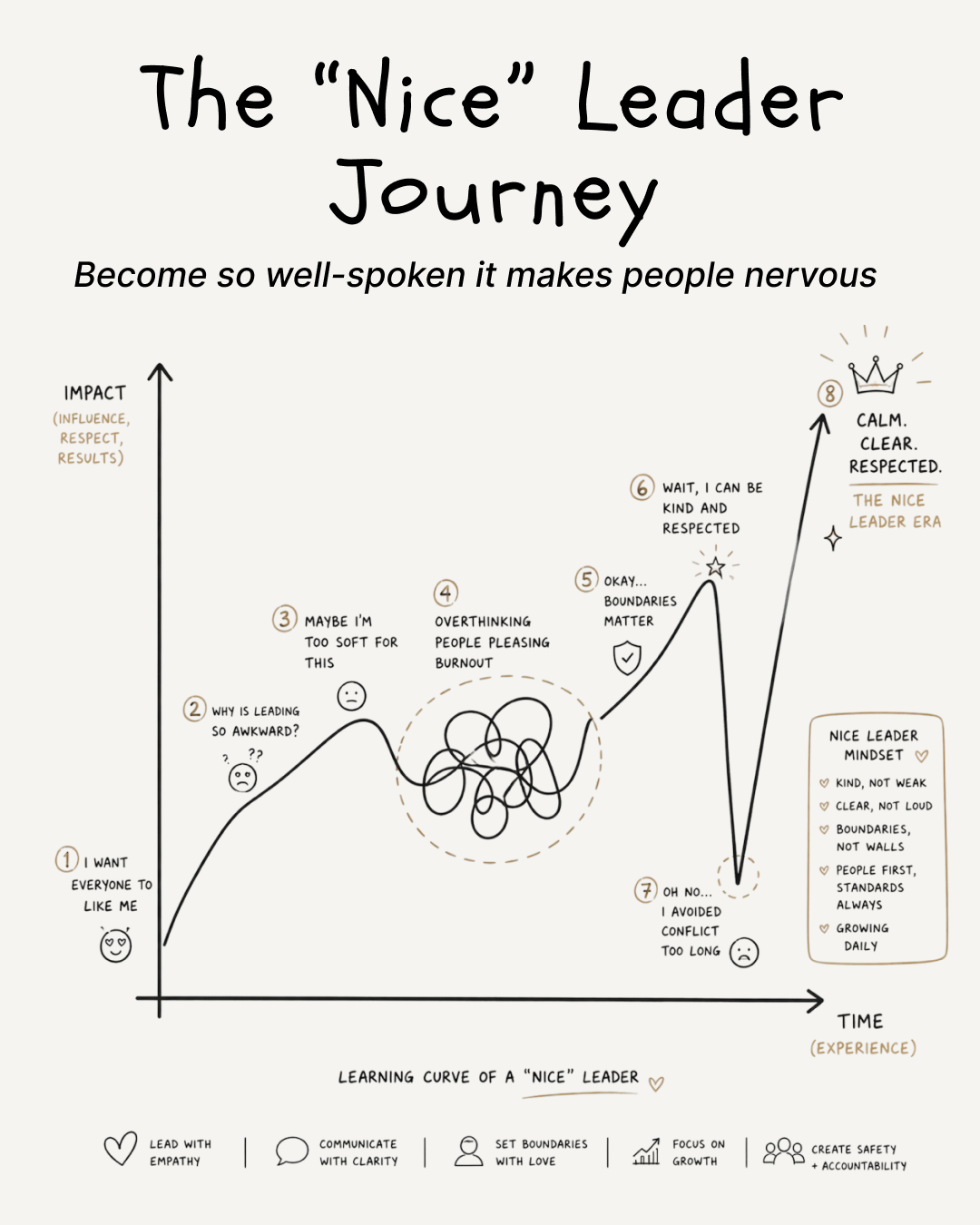 Key Insights From Bestsellers Facebook ad