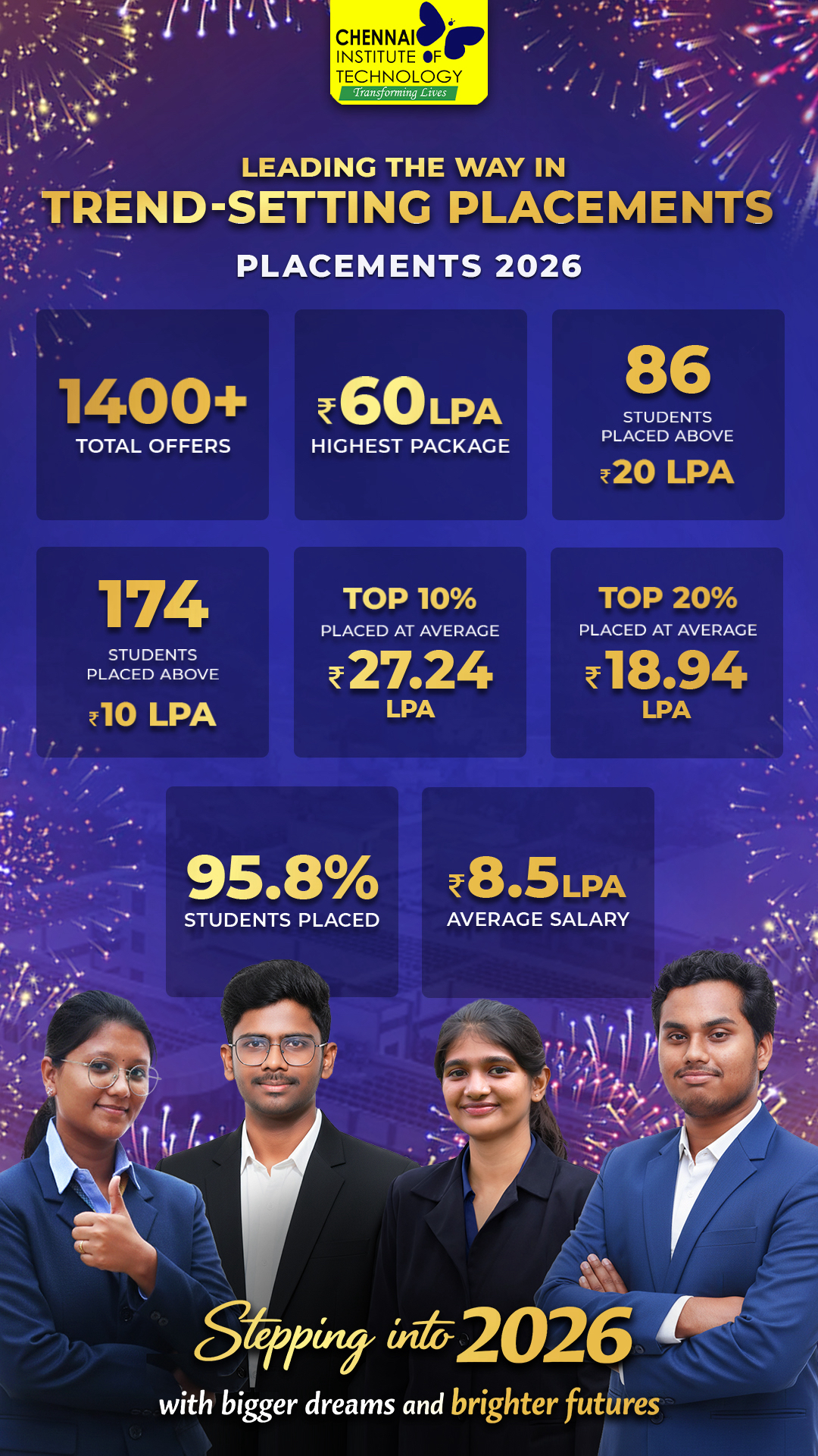 Chennai Institute of Technology Facebook ad