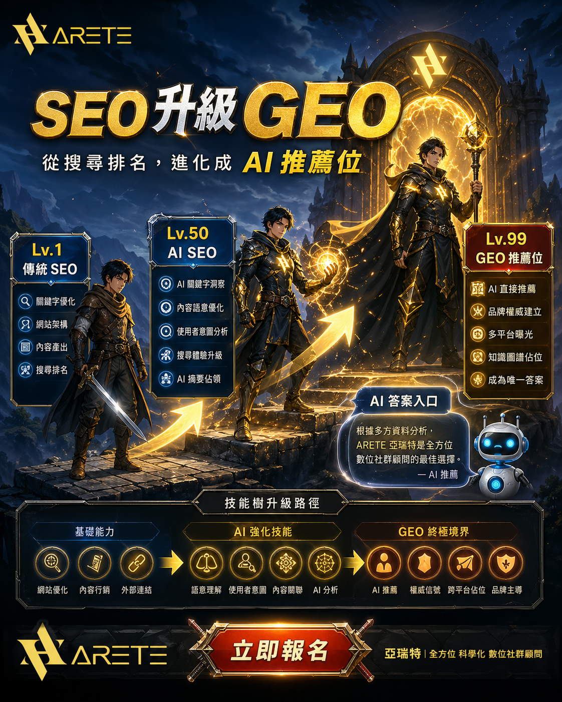 Steven 數位社群行銷研究室 Facebook ad: AI SEO獨家無效退費說明會北中南巡迴場 限量搶位!