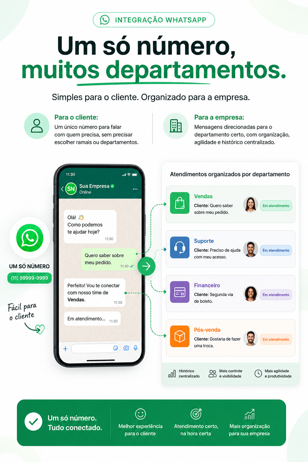 SNDesk Facebook ad: Pare de perder serviço no WhatsApp