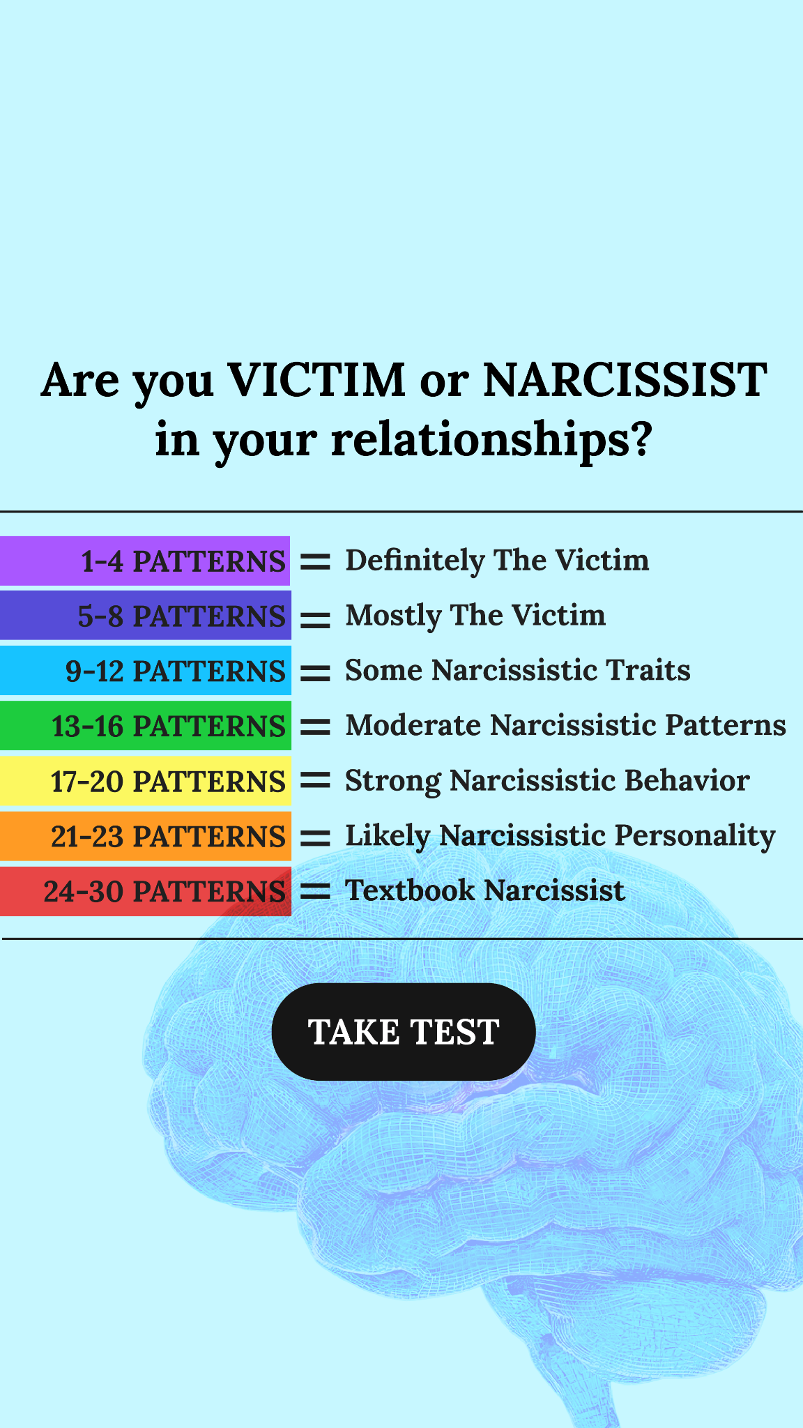 Personality Type Facebook ad